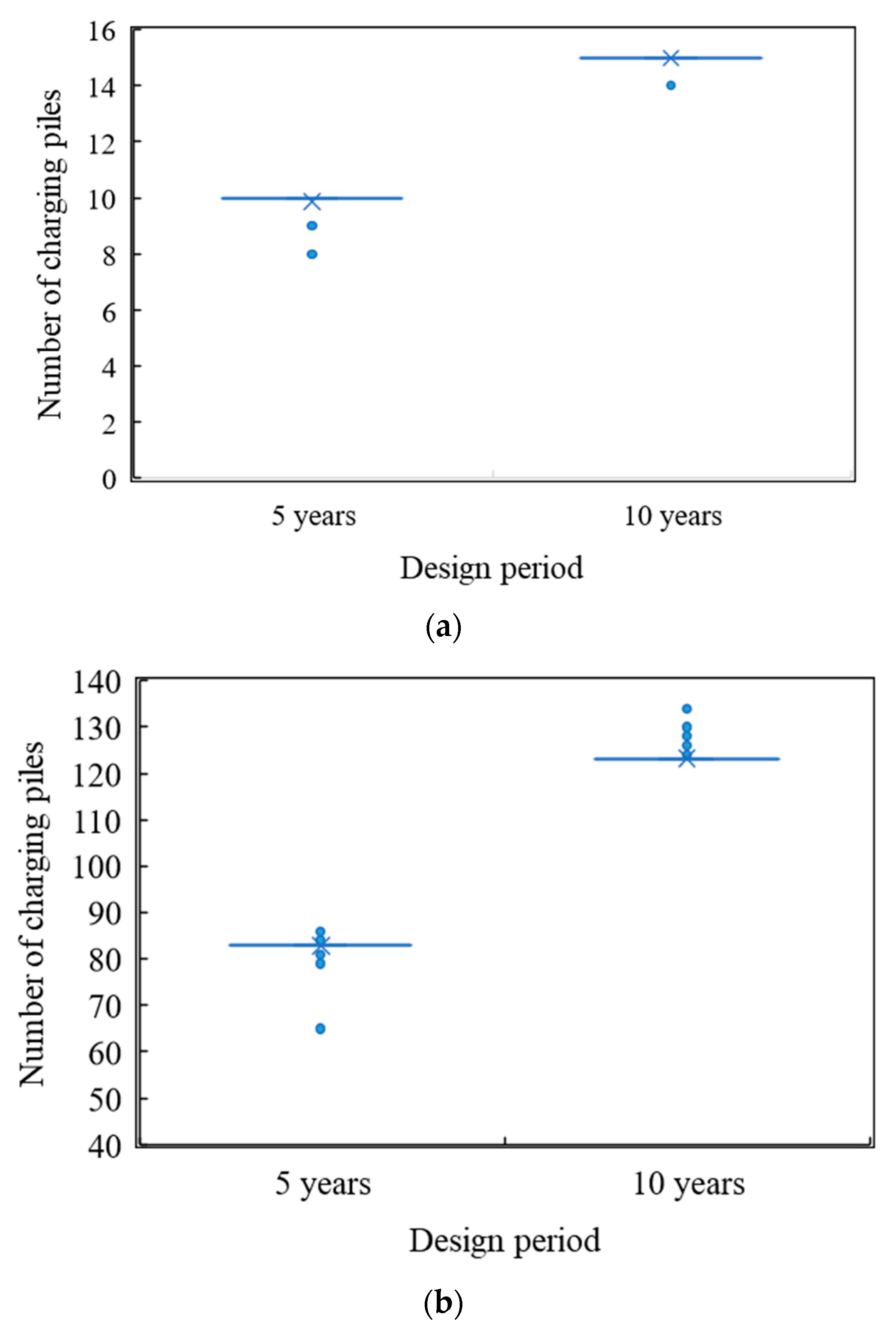 Buildings 13 00906 g004
