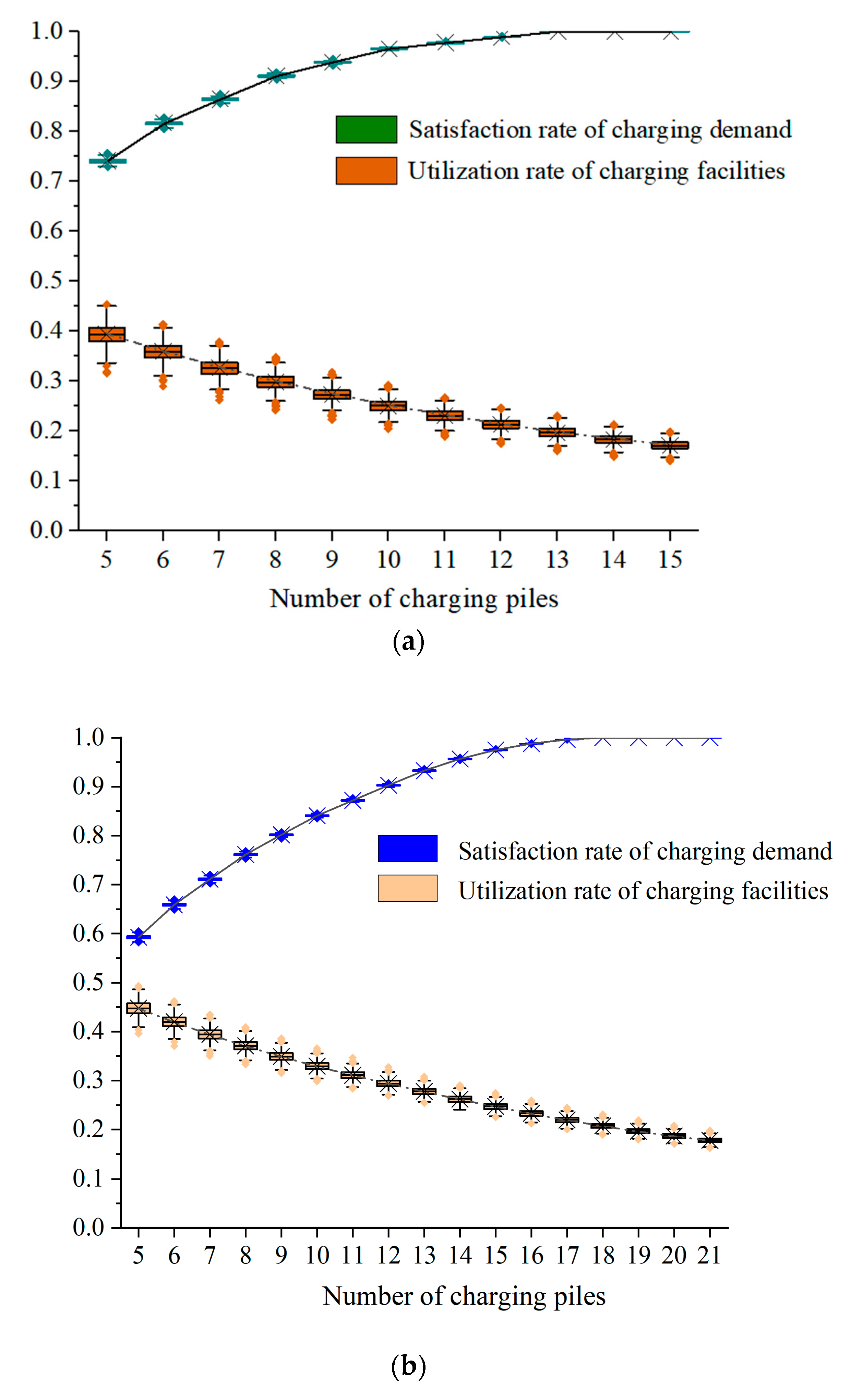 Buildings 13 00906 g005