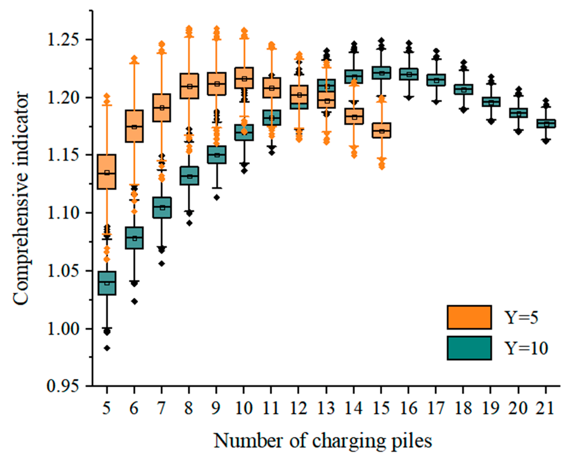 Buildings 13 00906 g006
