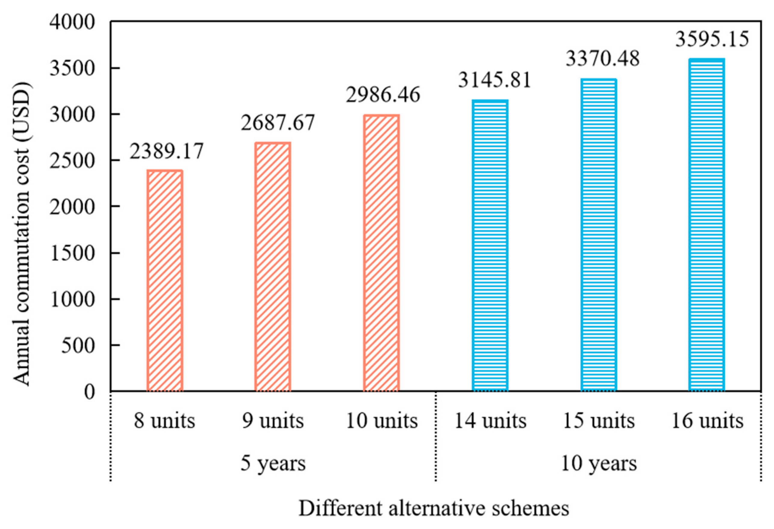 Buildings 13 00906 g007