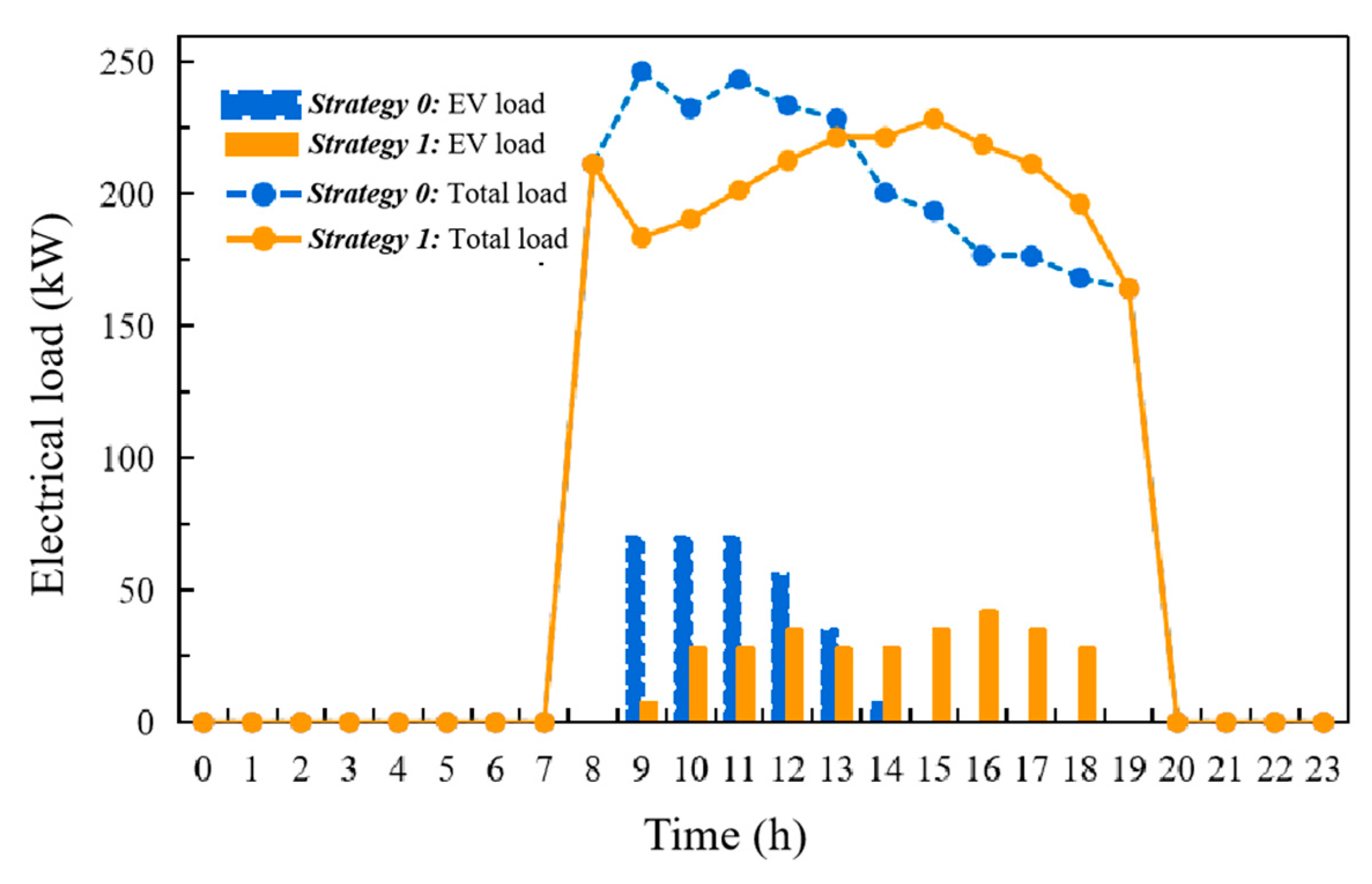 Buildings 13 00906 g008