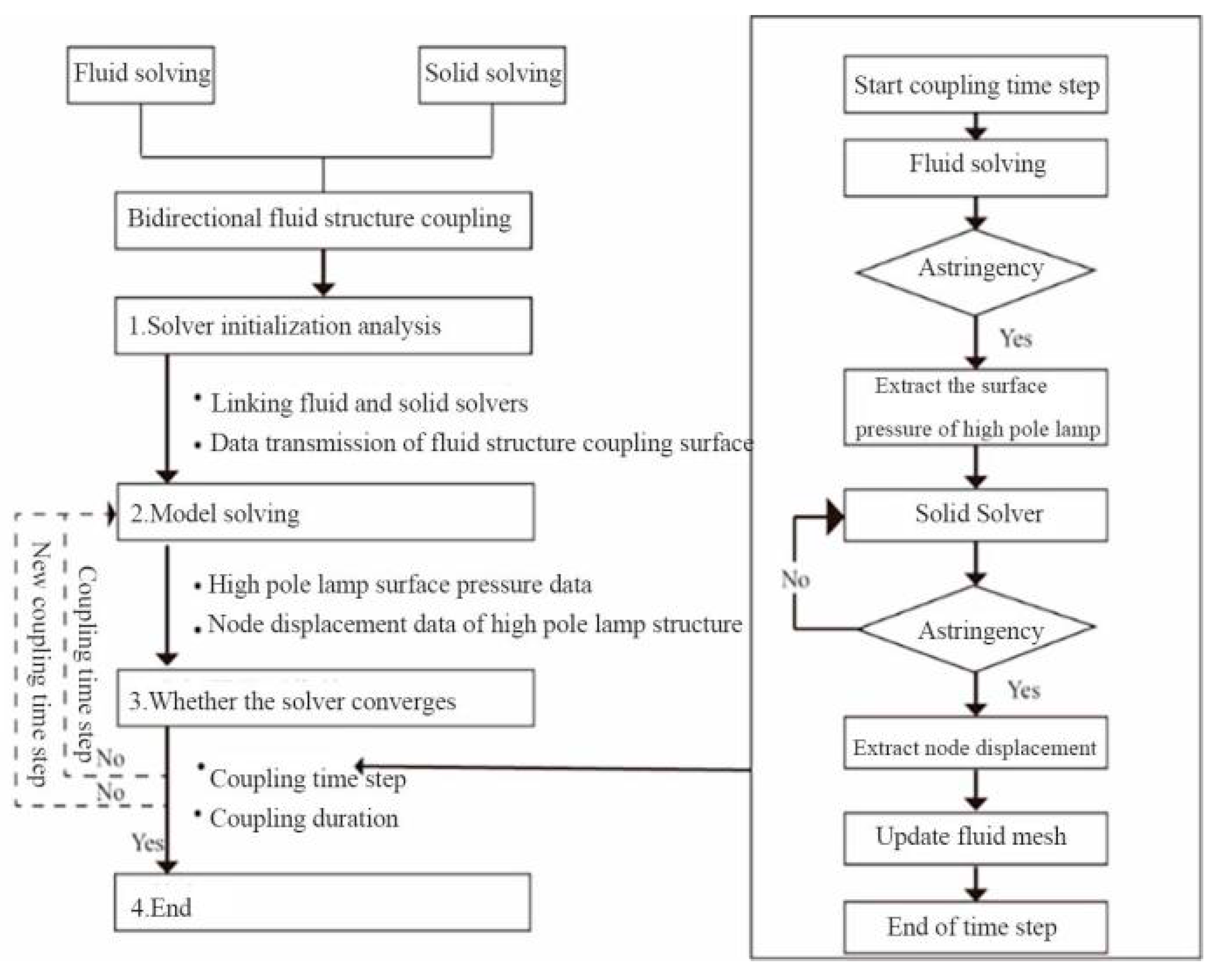 Buildings 13 00907 g003 Buildings 13 00907 g003