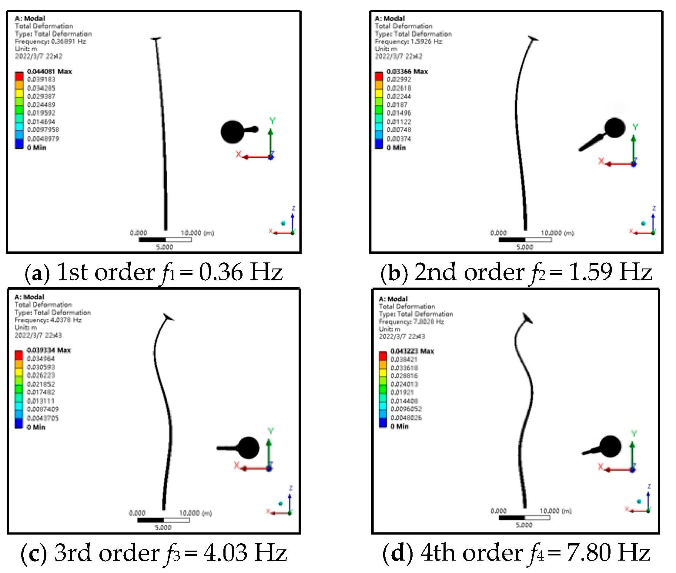Buildings 13 00907 g009 Buildings 13 00907 g009