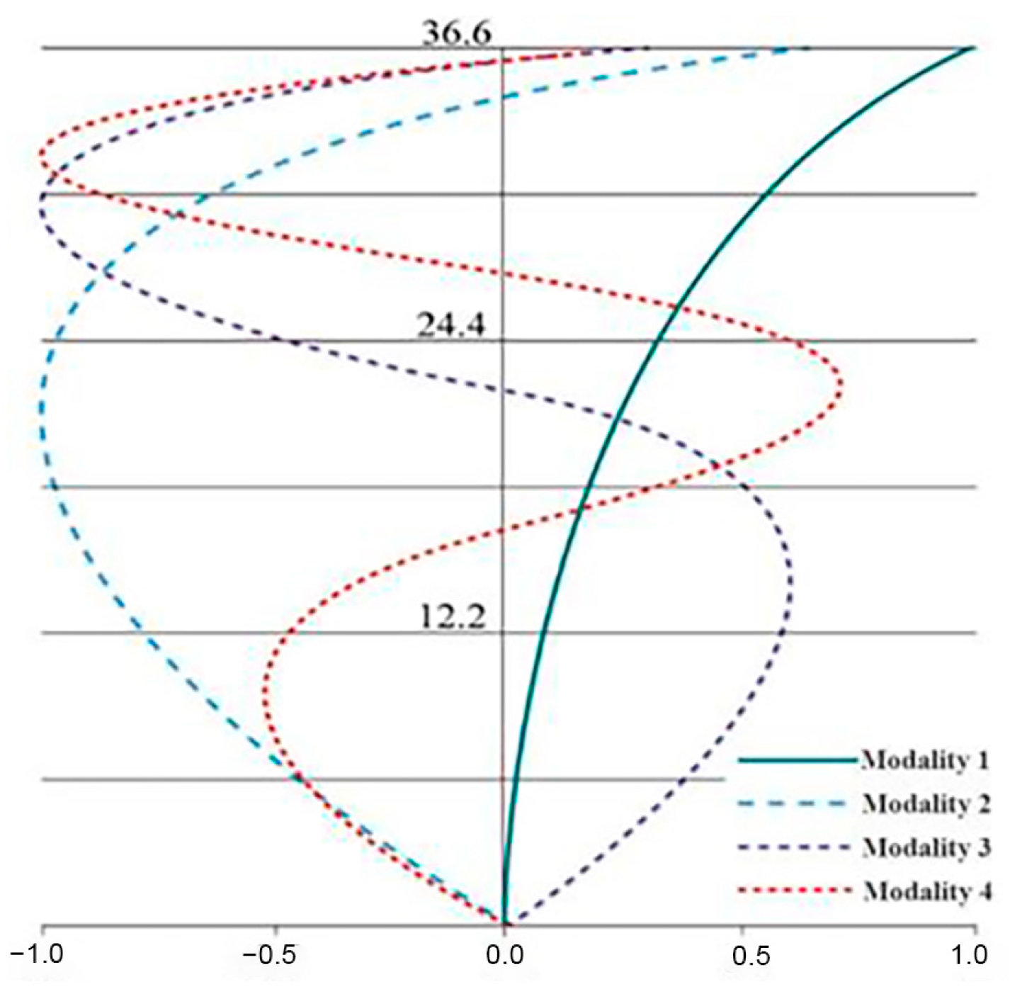 Buildings 13 00907 g010 Buildings 13 00907 g010