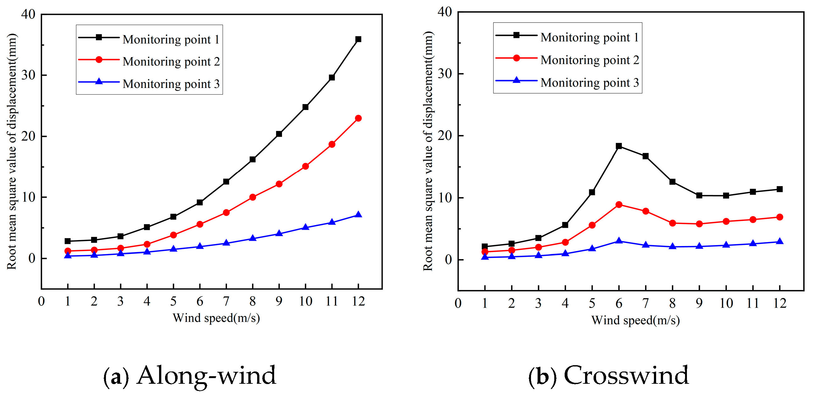 Buildings 13 00907 g012 Buildings 13 00907 g012