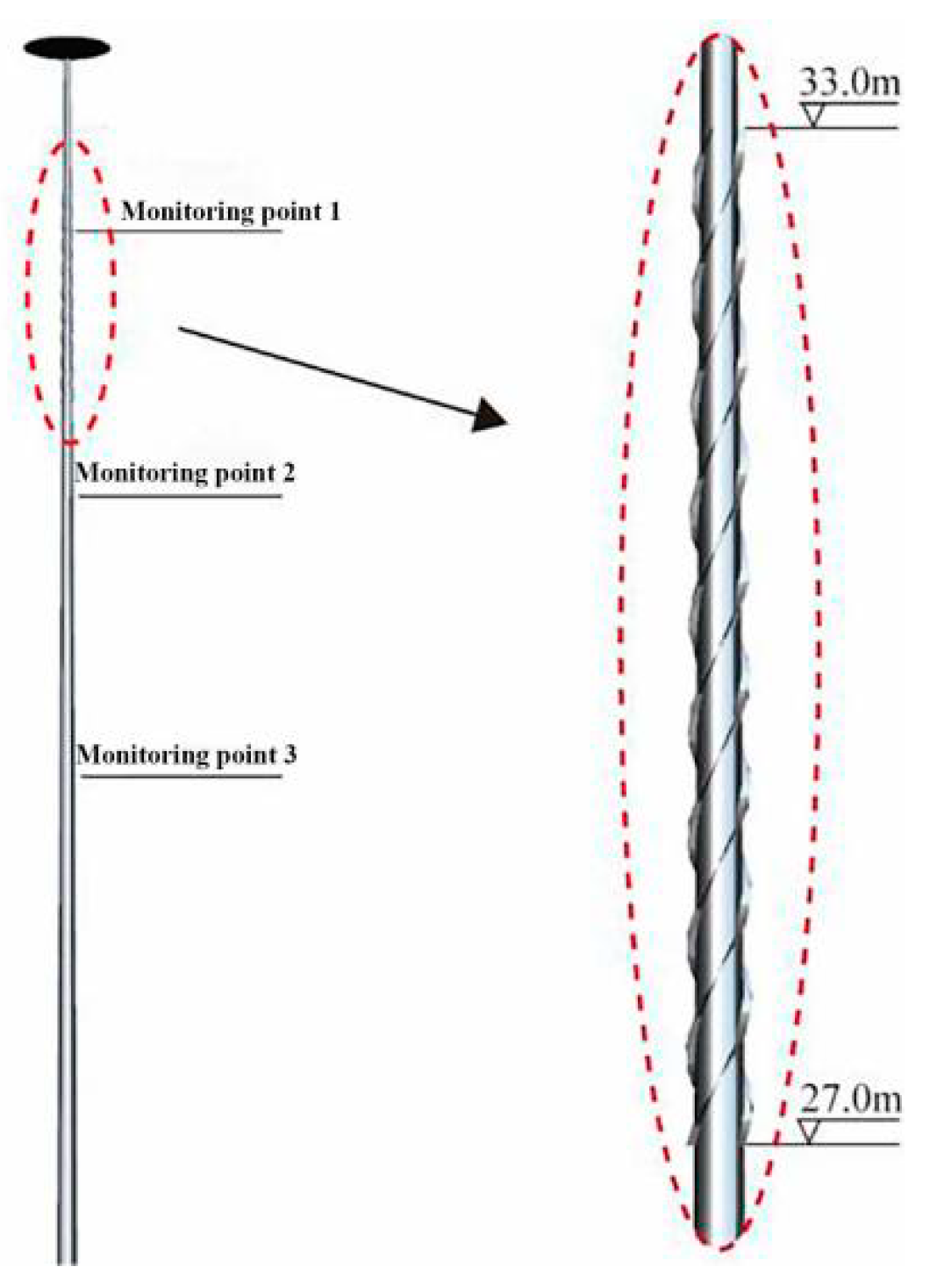 Buildings 13 00907 g016 Buildings 13 00907 g016