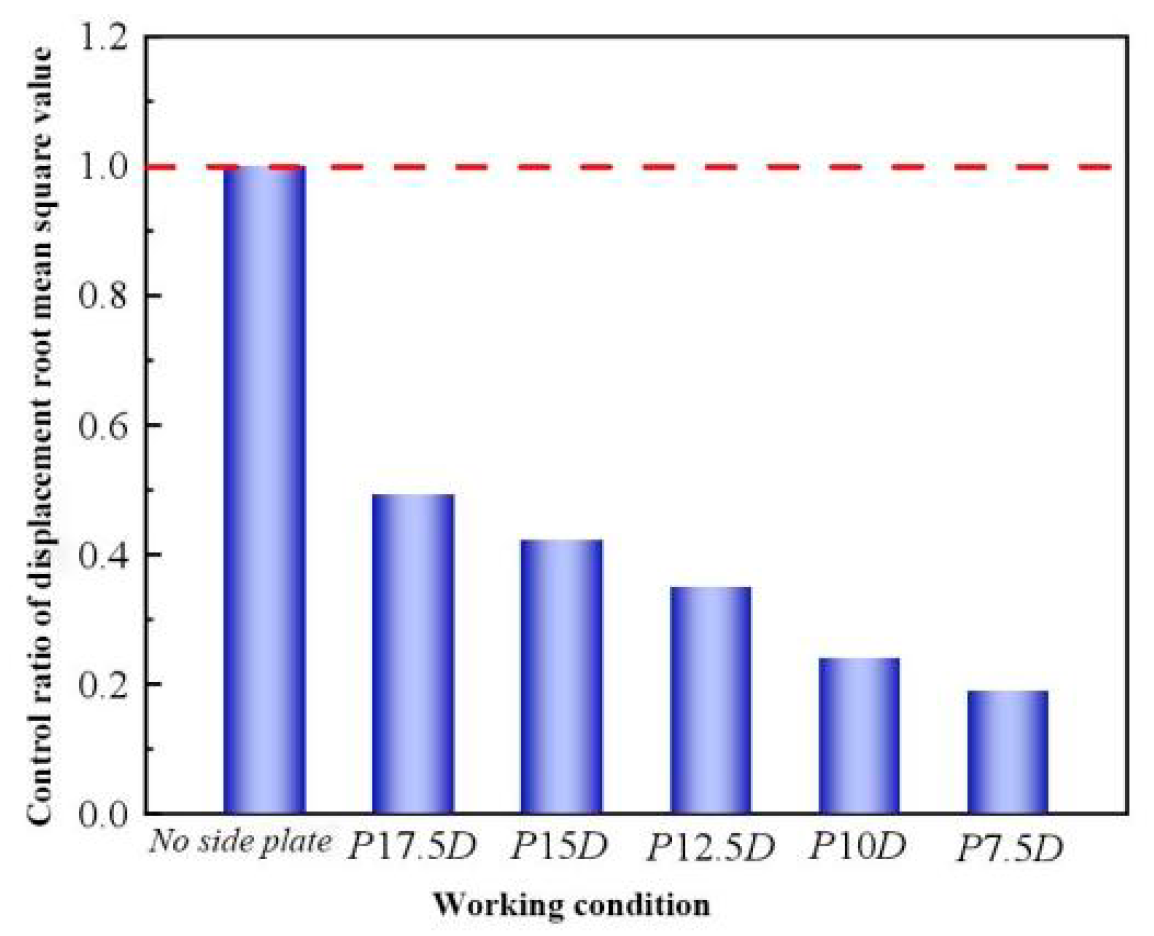 Buildings 13 00907 g022 Buildings 13 00907 g022