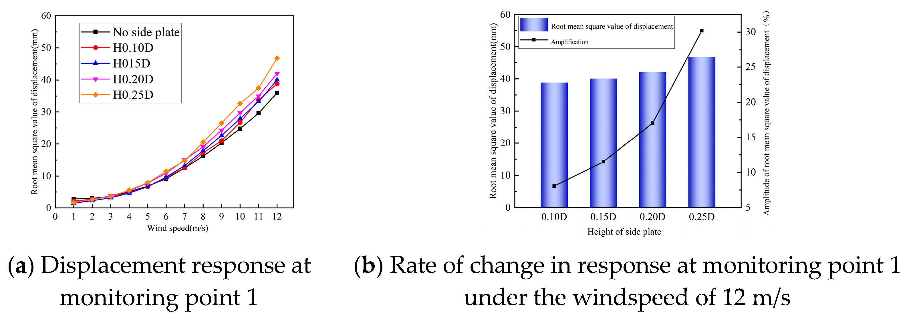Buildings 13 00907 g025a Buildings 13 00907 g025a