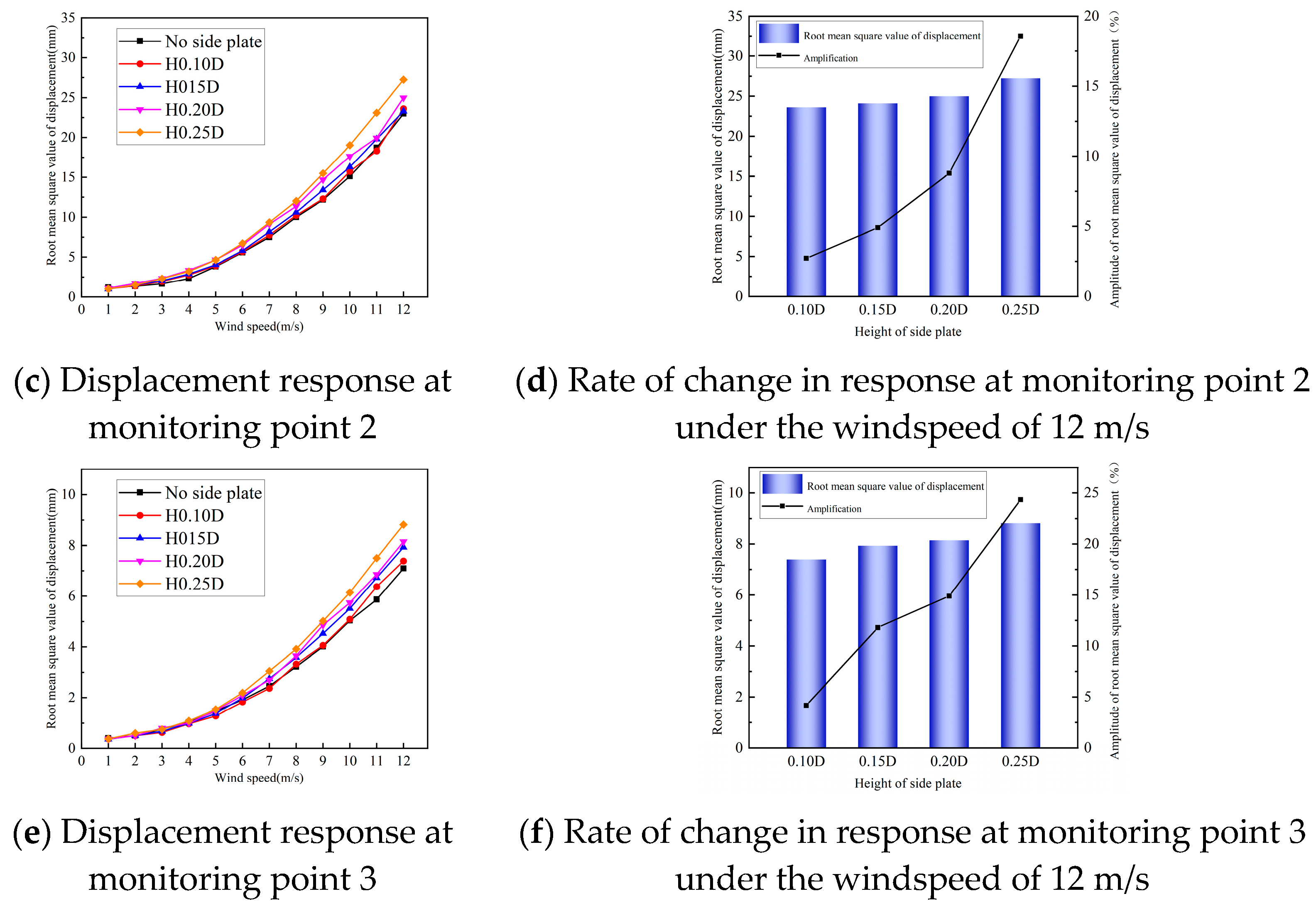 Buildings 13 00907 g025b Buildings 13 00907 g025b