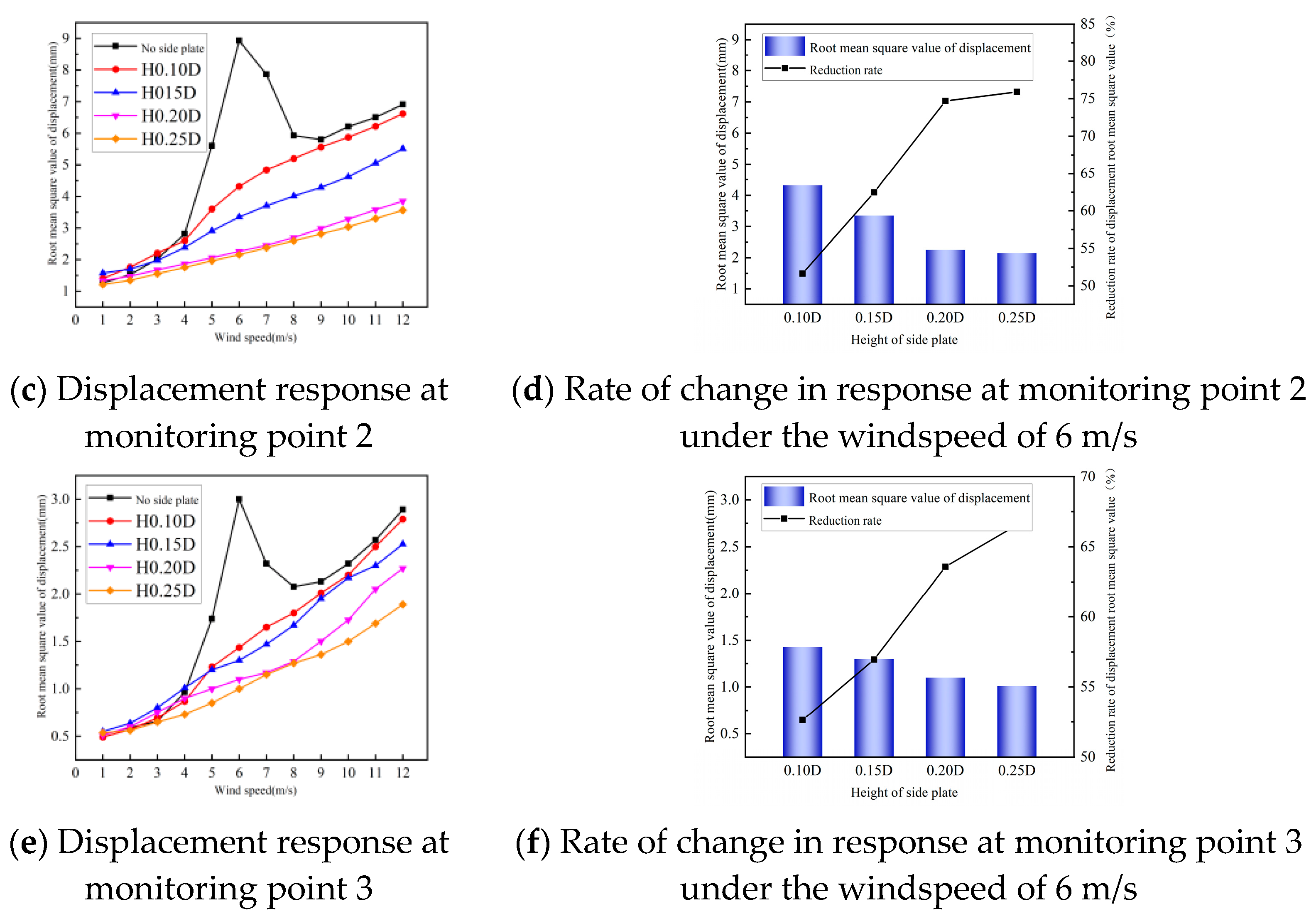 Buildings 13 00907 g026b Buildings 13 00907 g026b