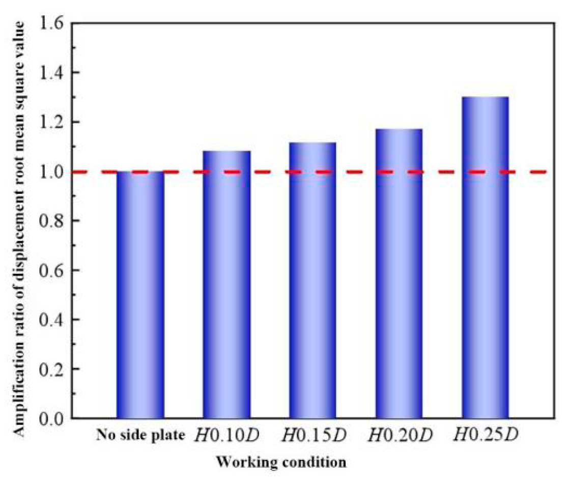 Buildings 13 00907 g027 Buildings 13 00907 g027