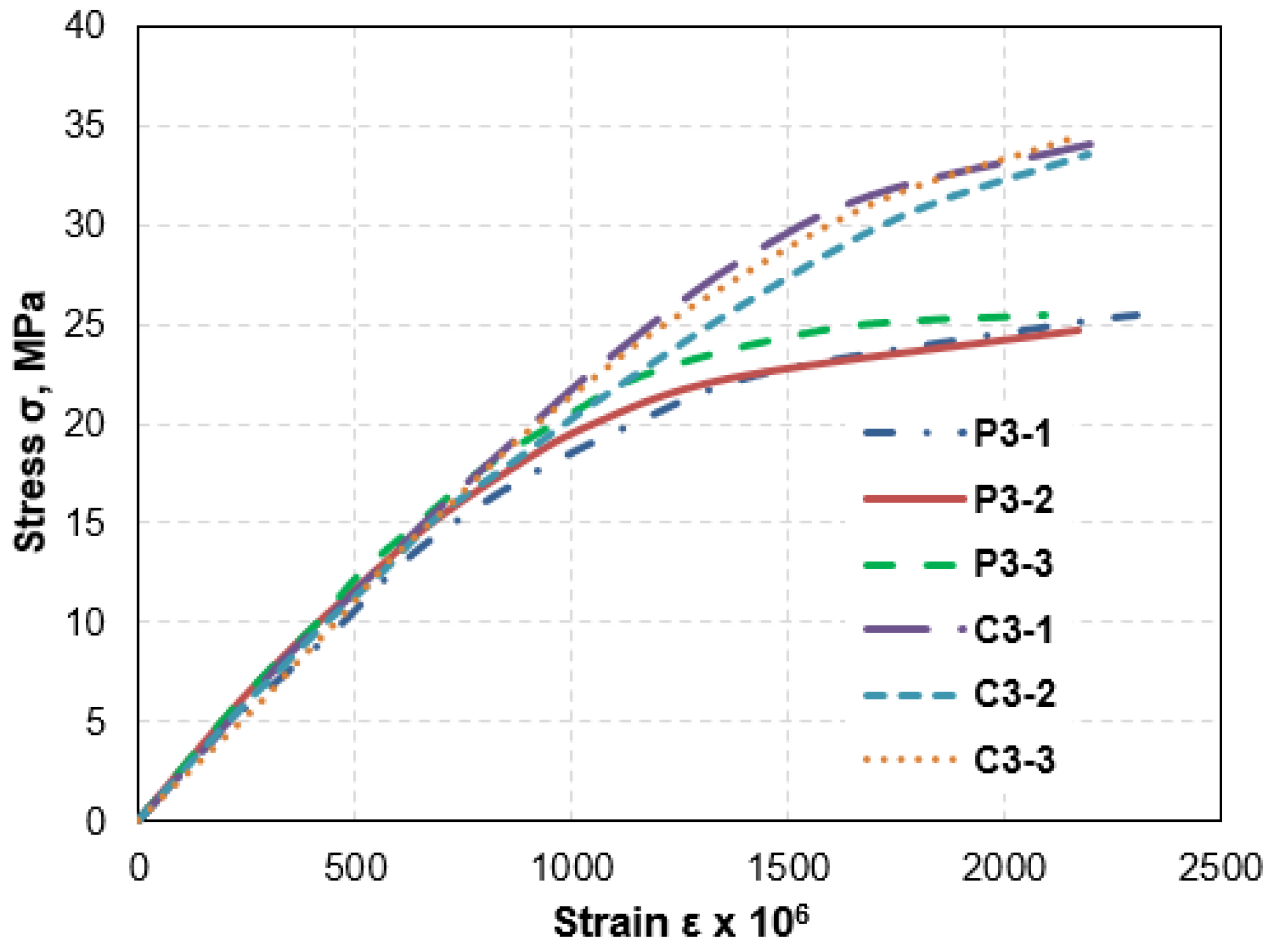Buildings 13 00908 g003