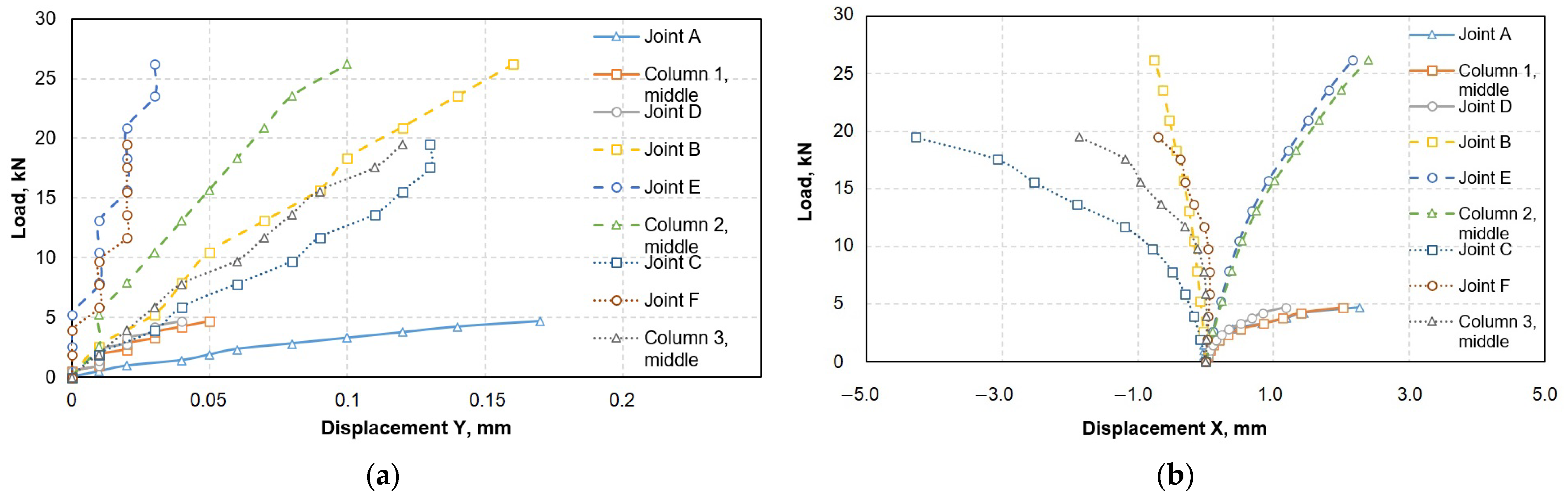 Buildings 13 00908 g007