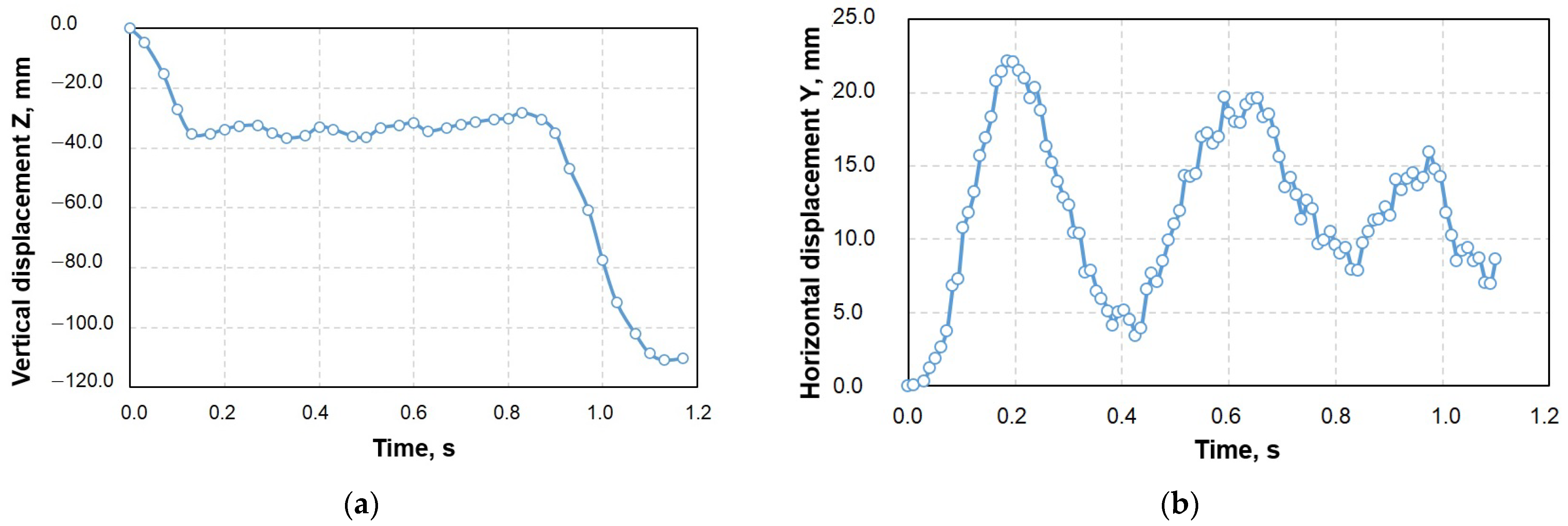 Buildings 13 00908 g009
