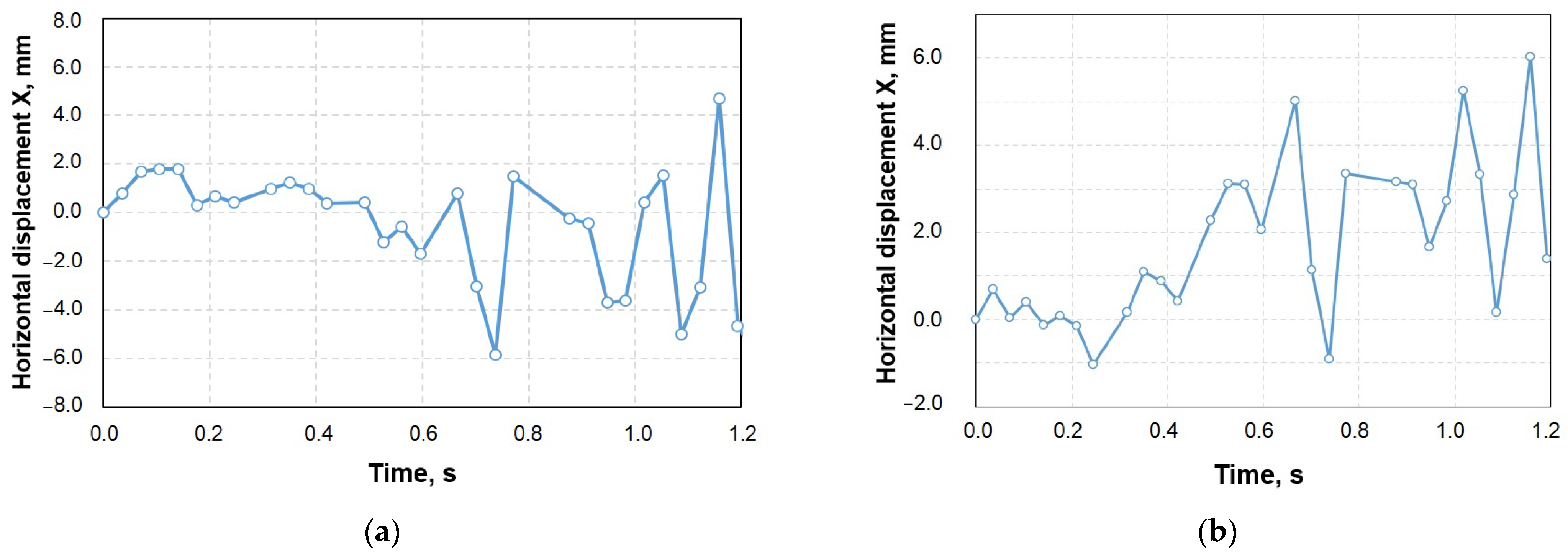 Buildings 13 00908 g010