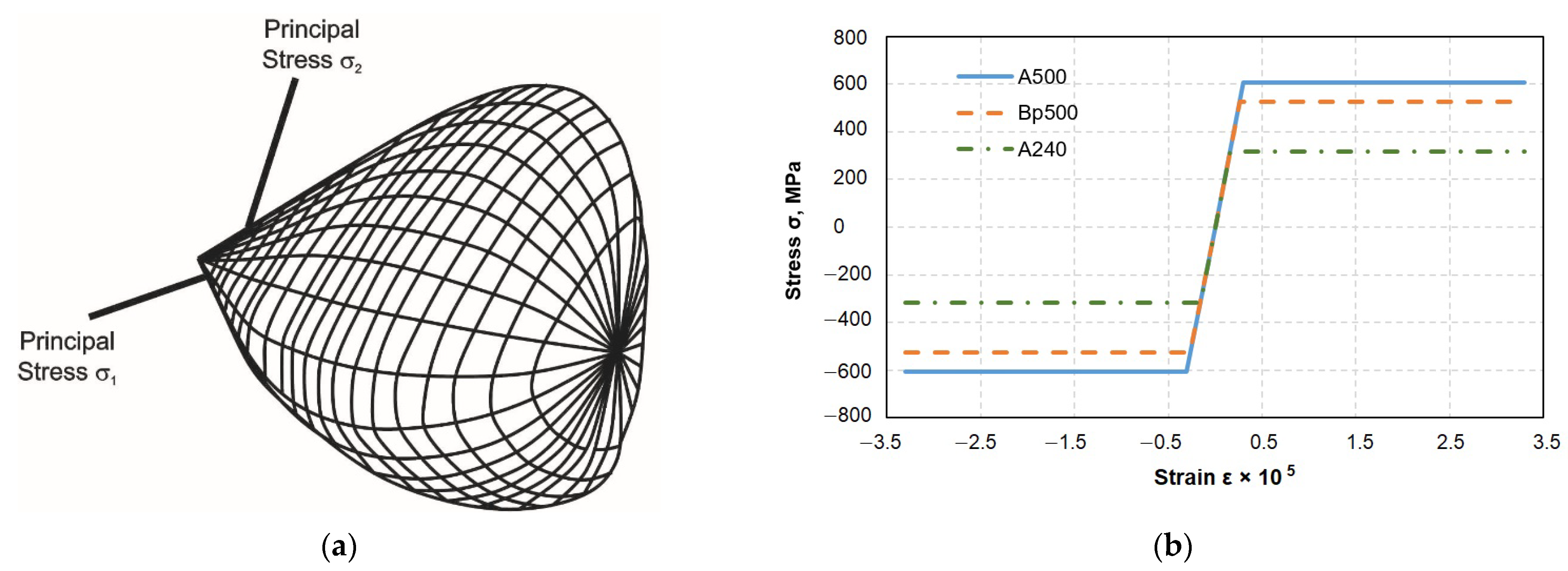 Buildings 13 00908 g015