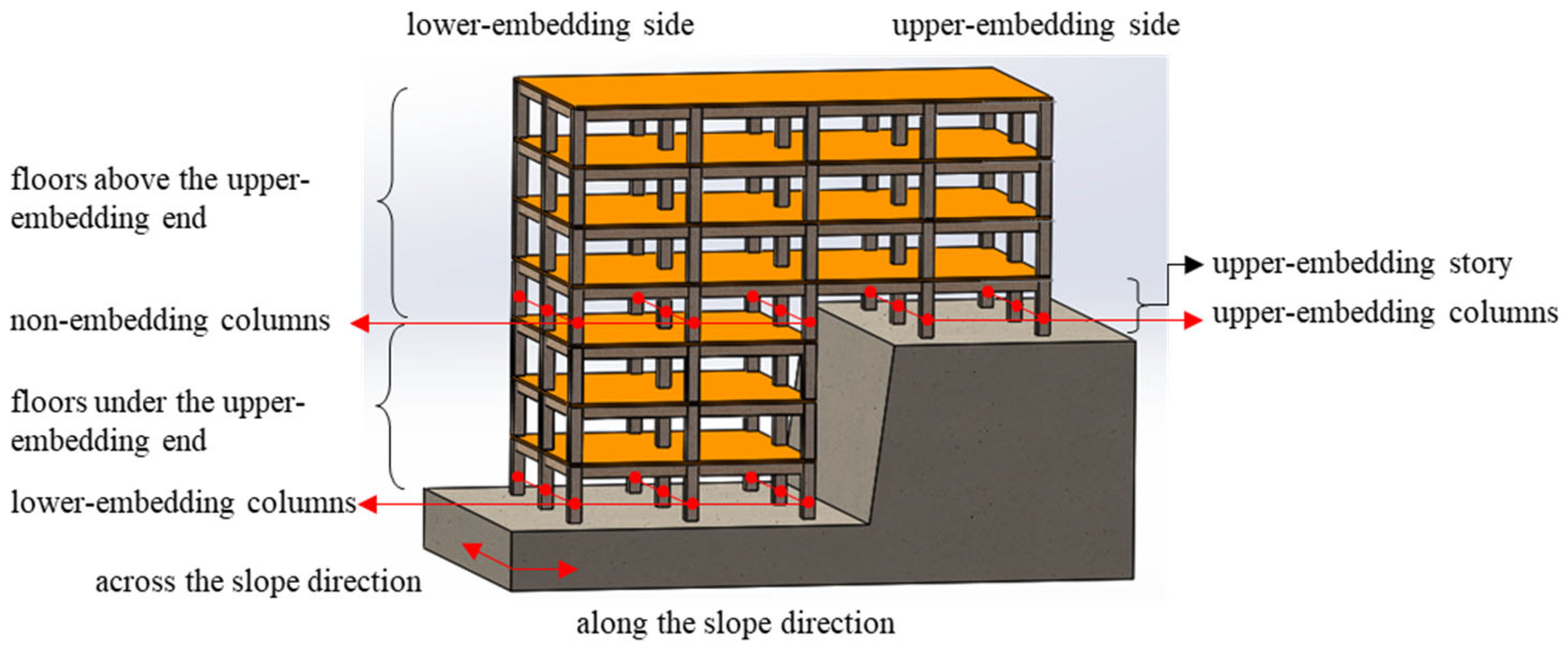 Buildings 13 00909 g001