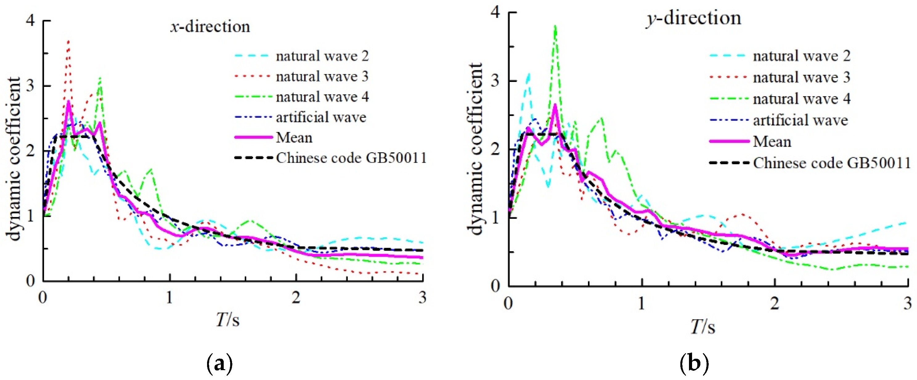 Buildings 13 00909 g004