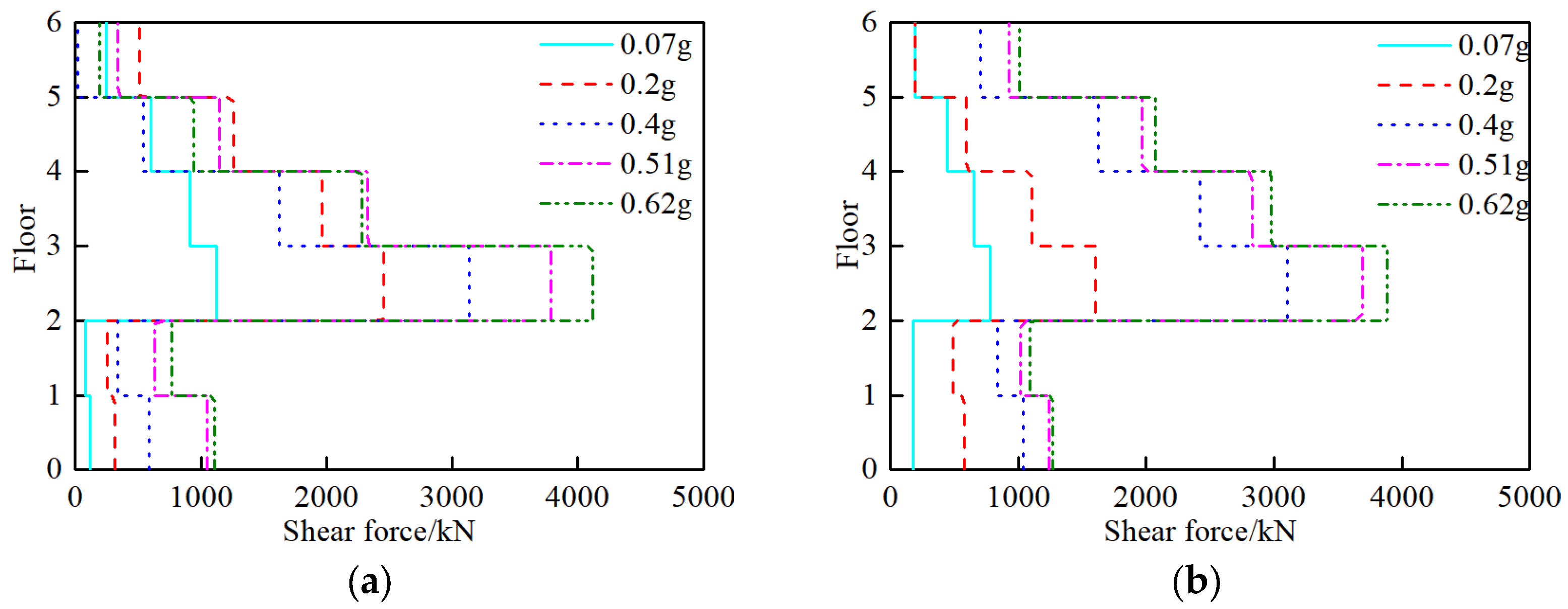 Buildings 13 00909 g005