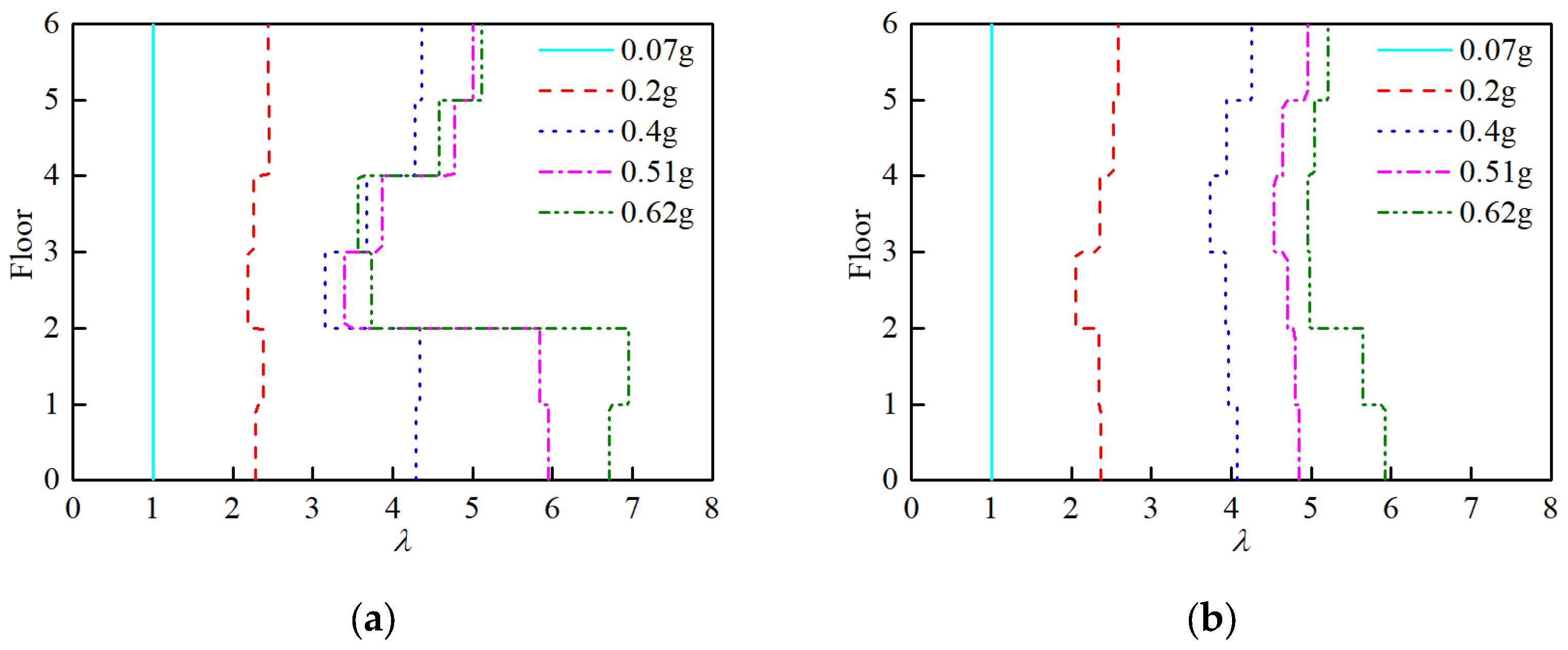 Buildings 13 00909 g006