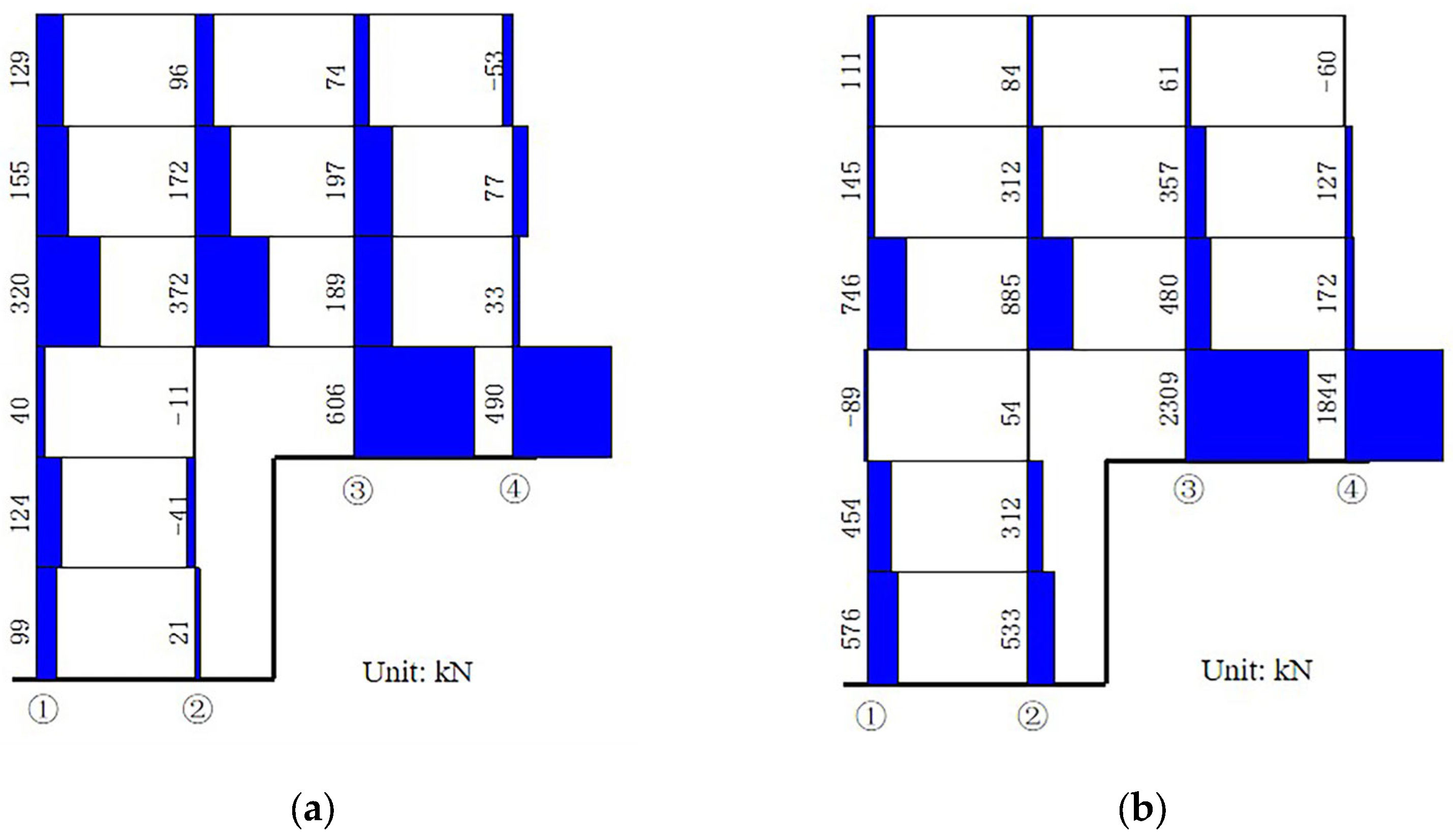 Buildings 13 00909 g007