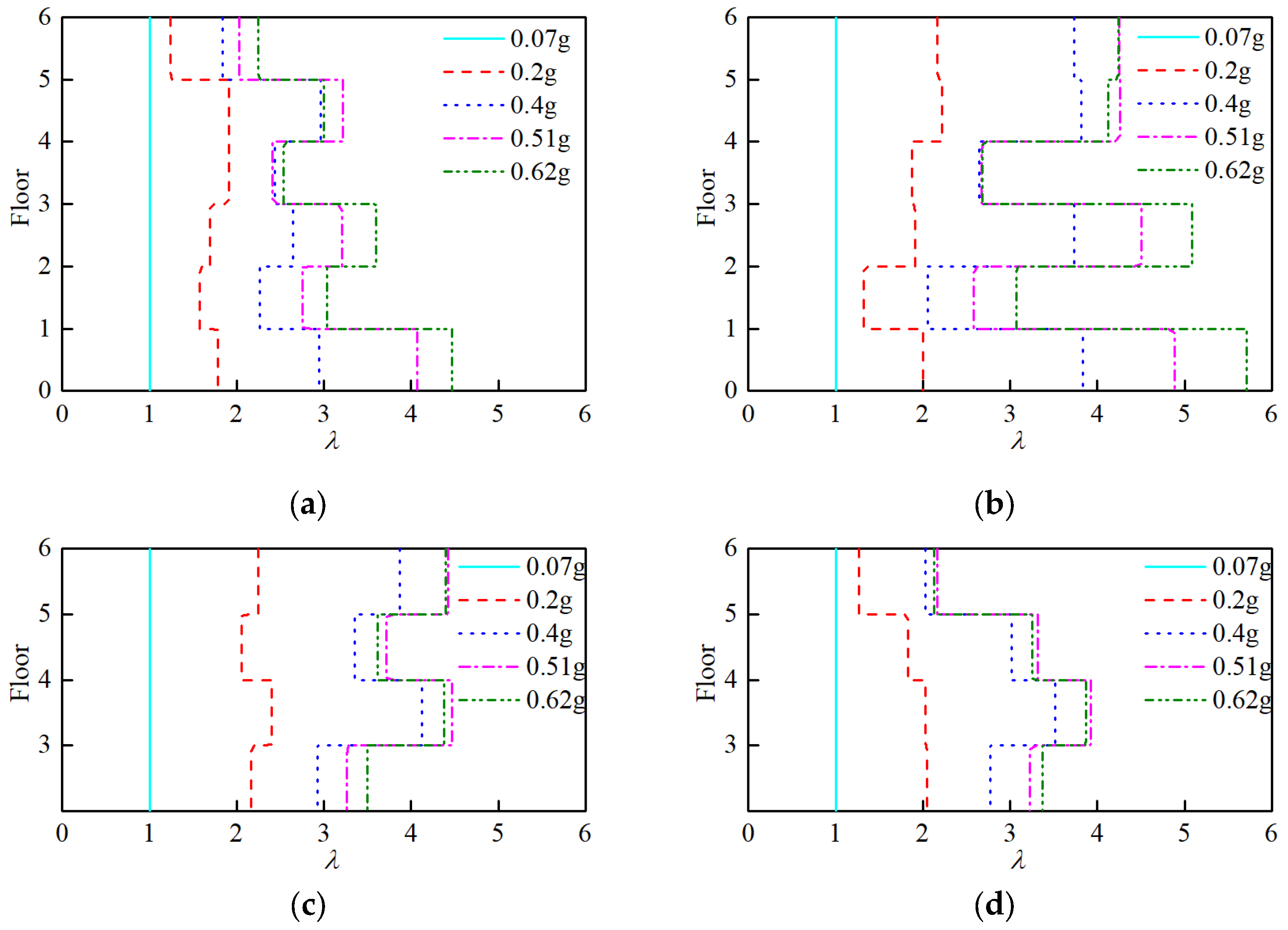 Buildings 13 00909 g009
