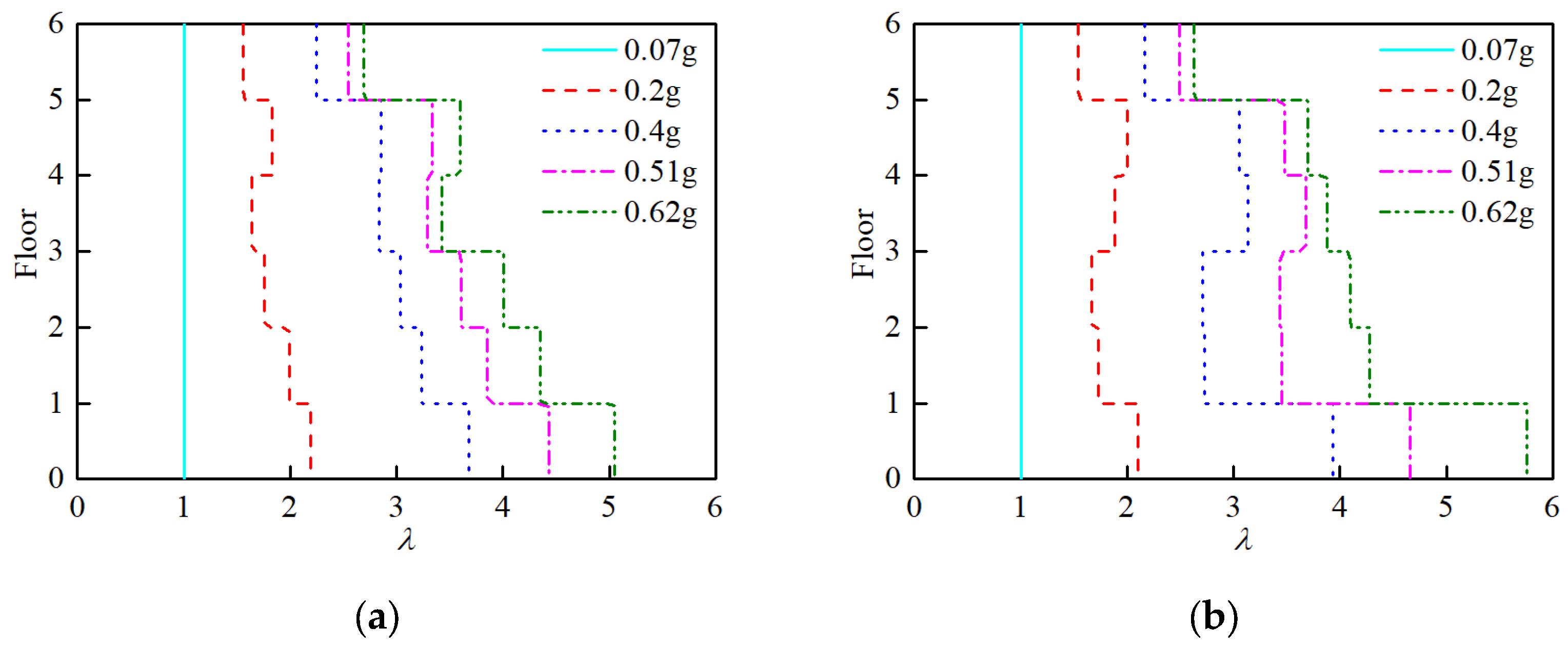 Buildings 13 00909 g010a
