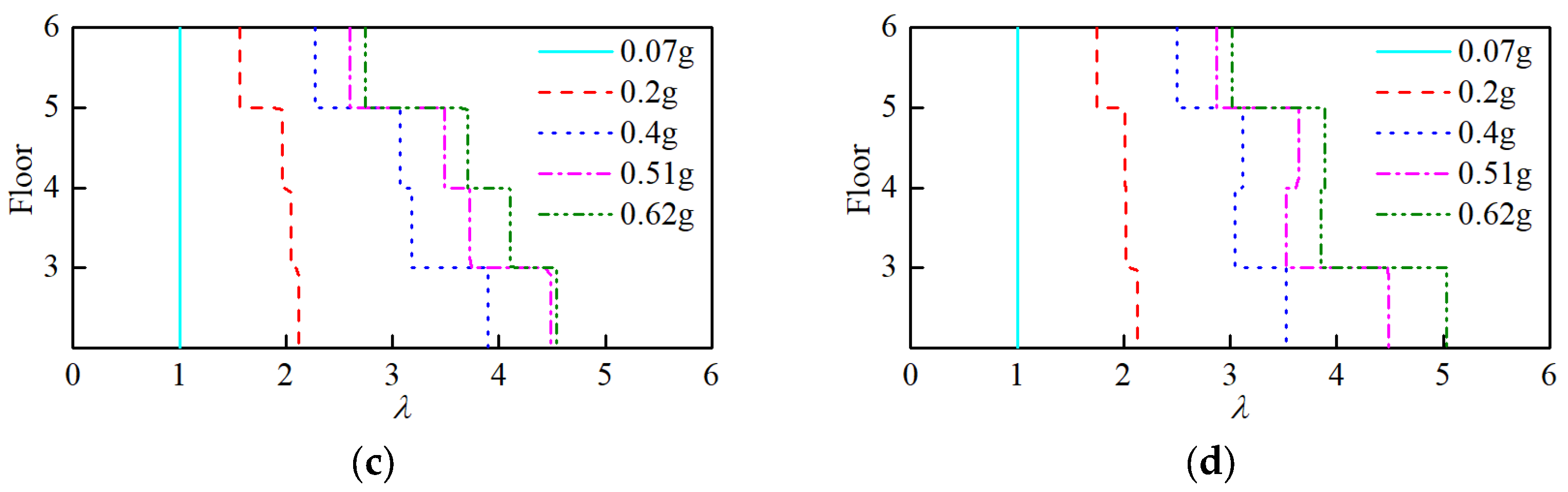 Buildings 13 00909 g010b
