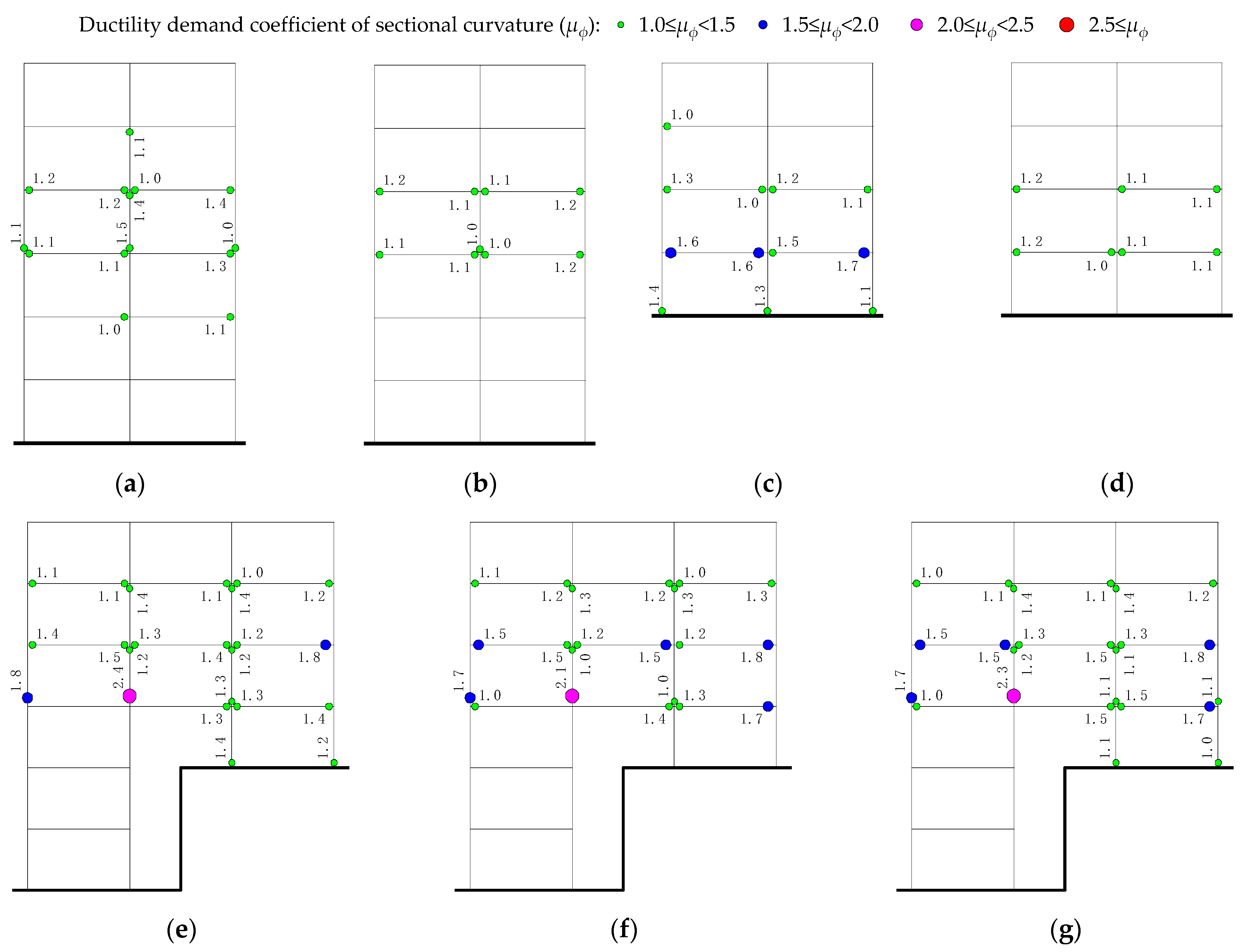 Buildings 13 00909 g011