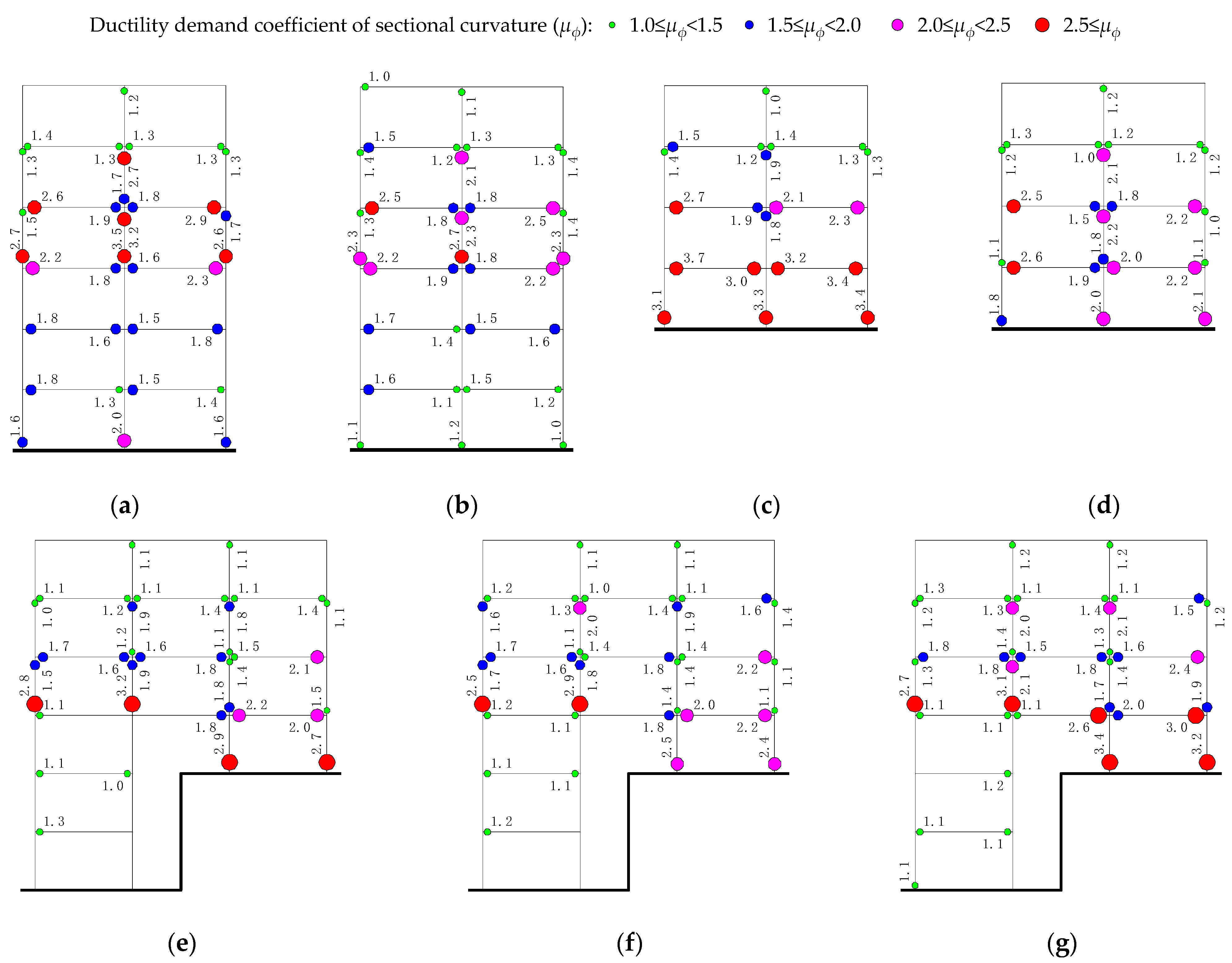 Buildings 13 00909 g012