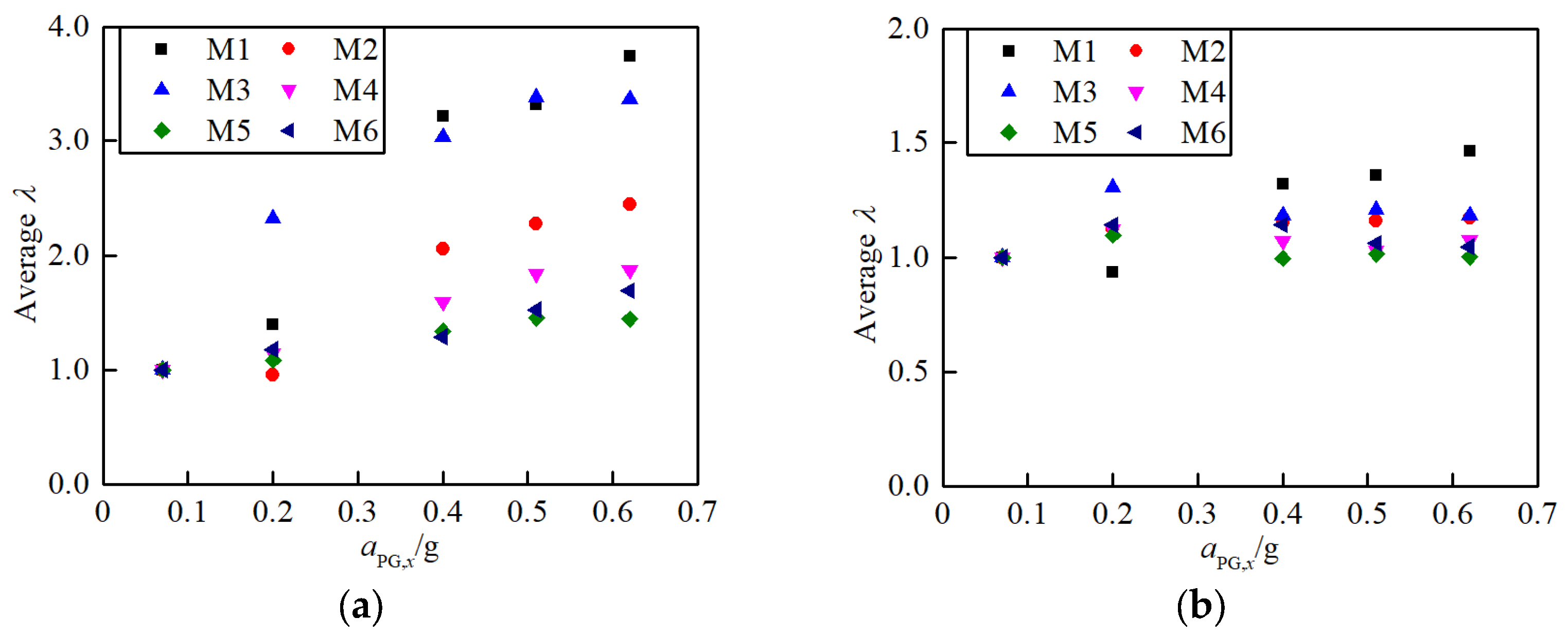 Buildings 13 00909 g013