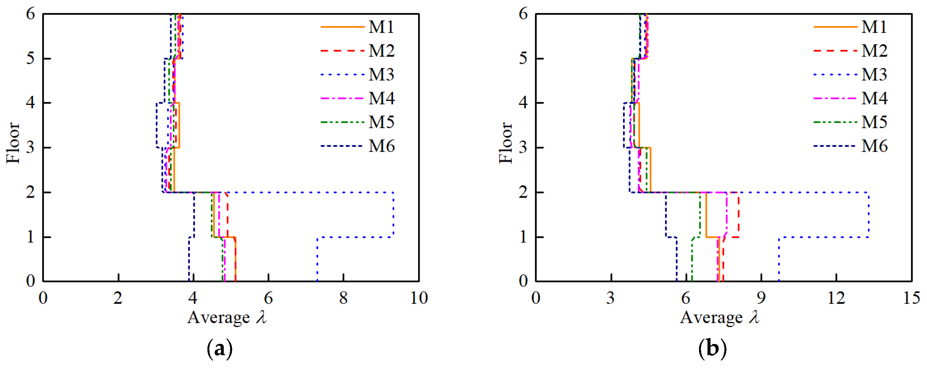 Buildings 13 00909 g014