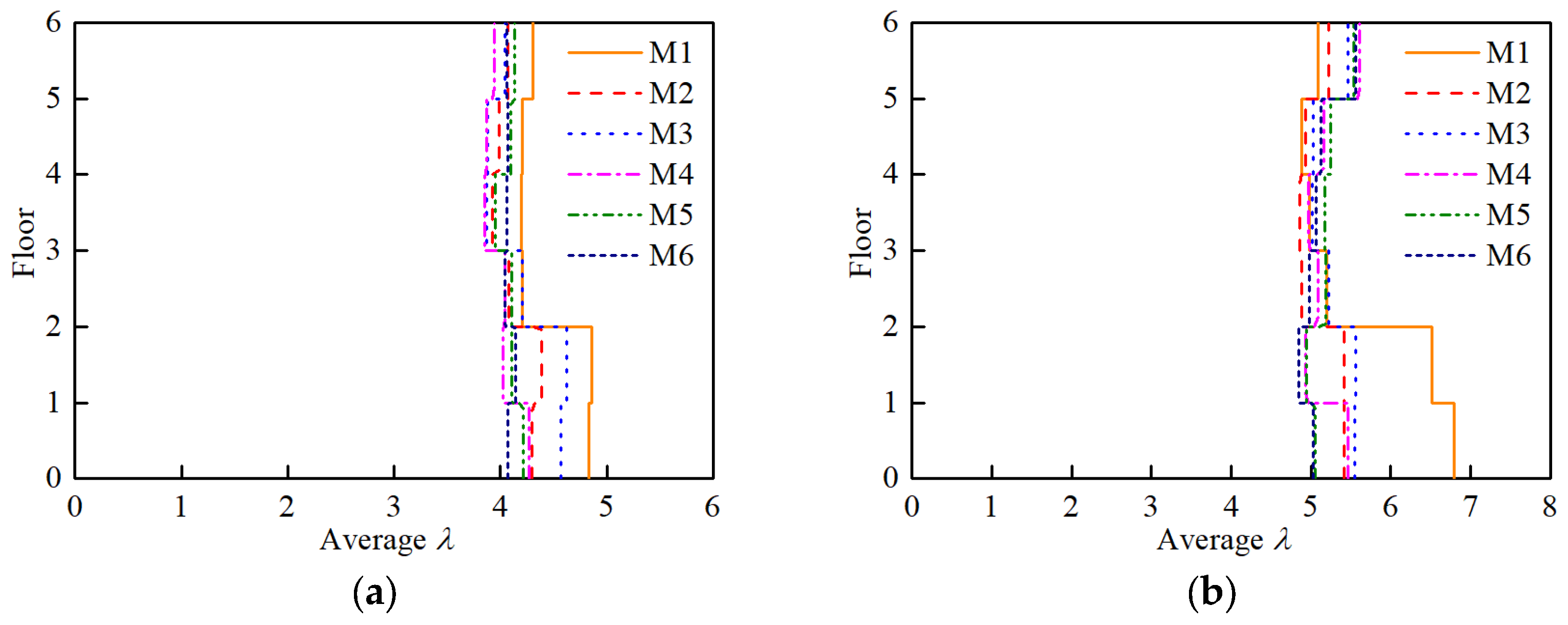 Buildings 13 00909 g015