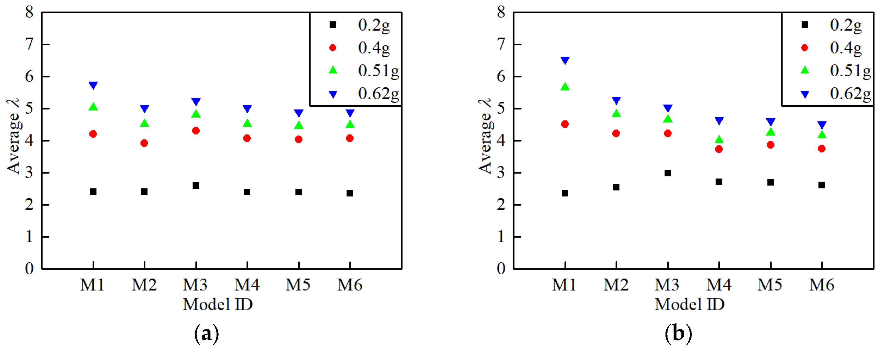 Buildings 13 00909 g017