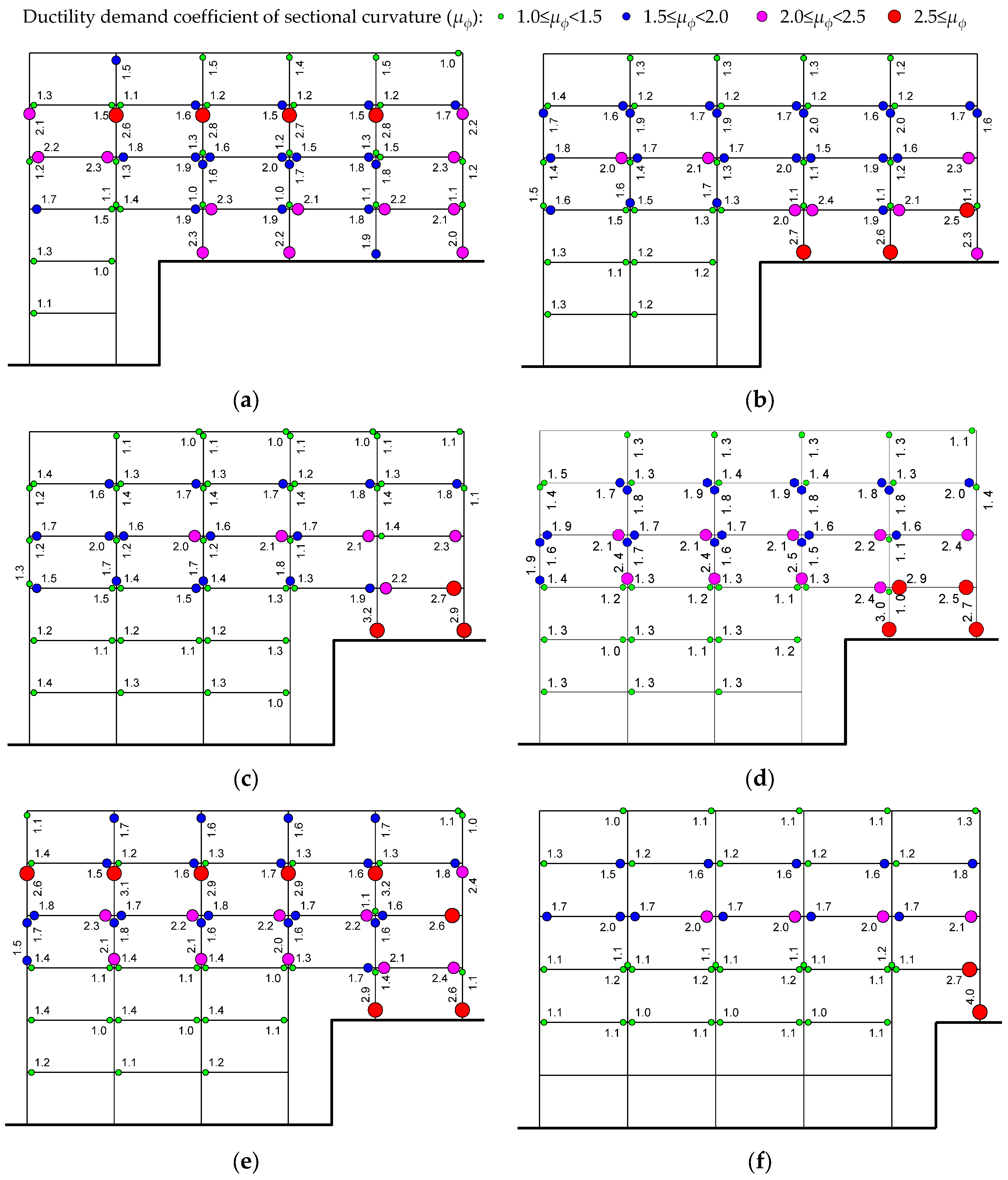 Buildings 13 00909 g018
