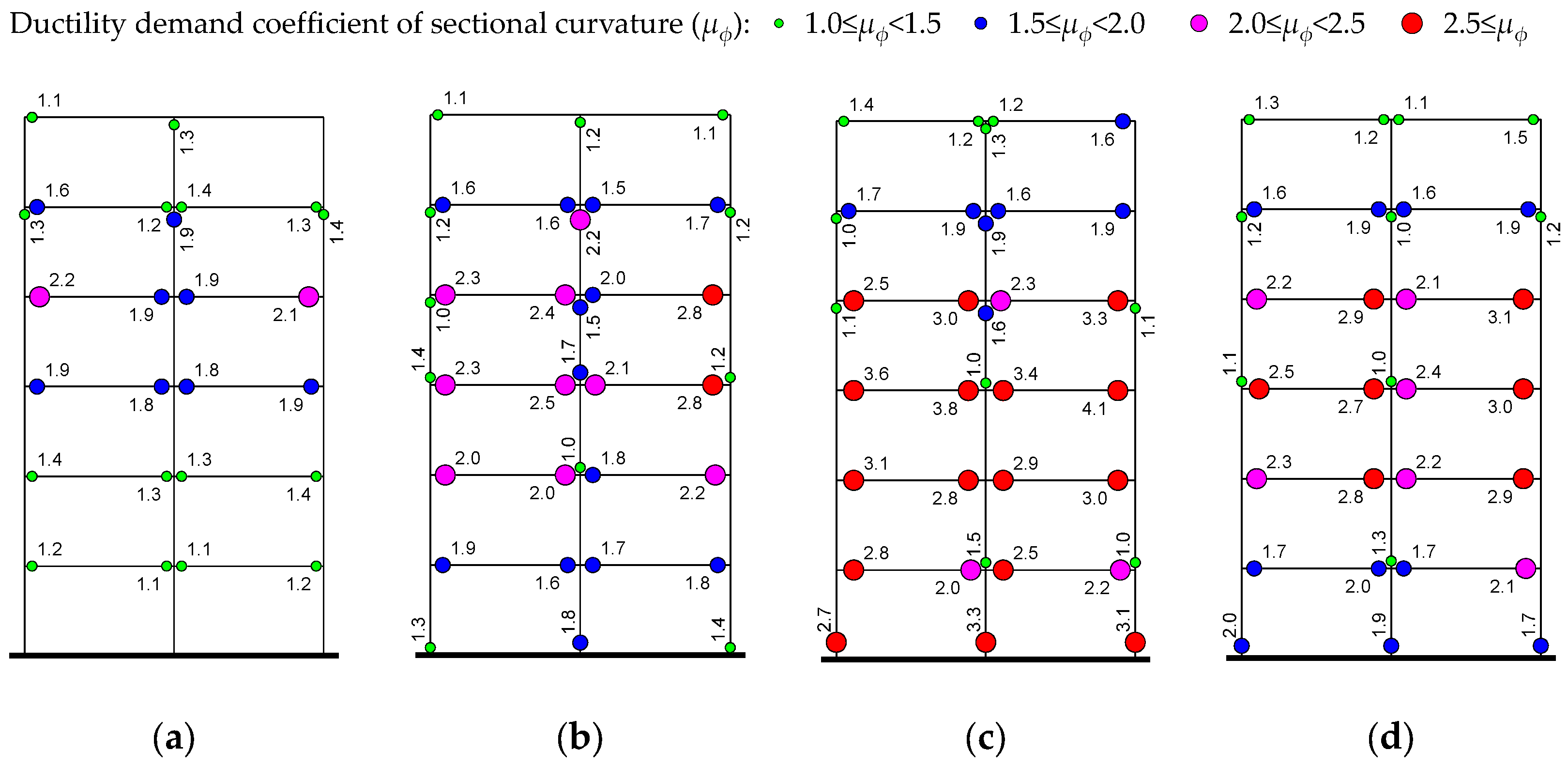 Buildings 13 00909 g019