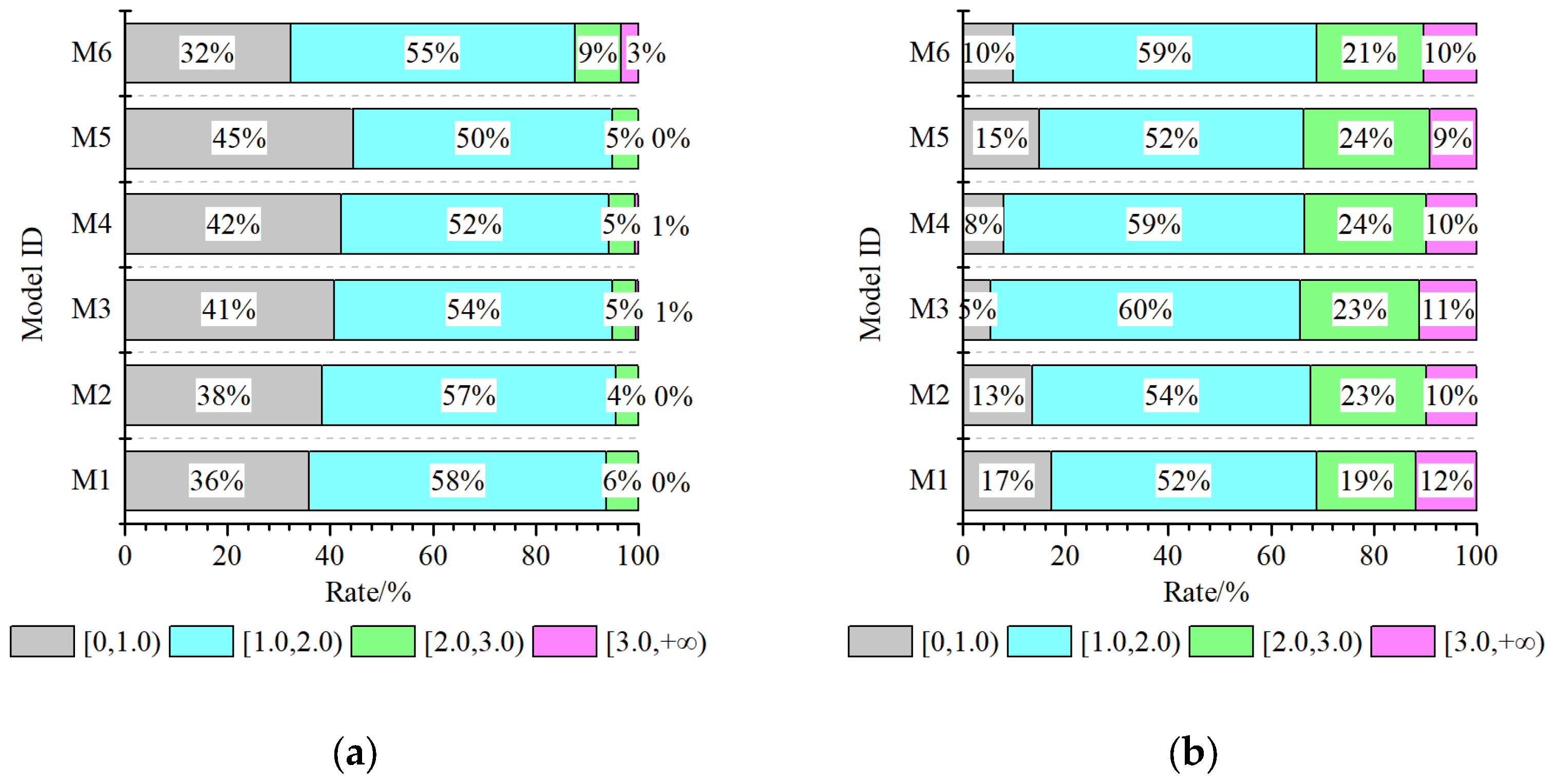 Buildings 13 00909 g022