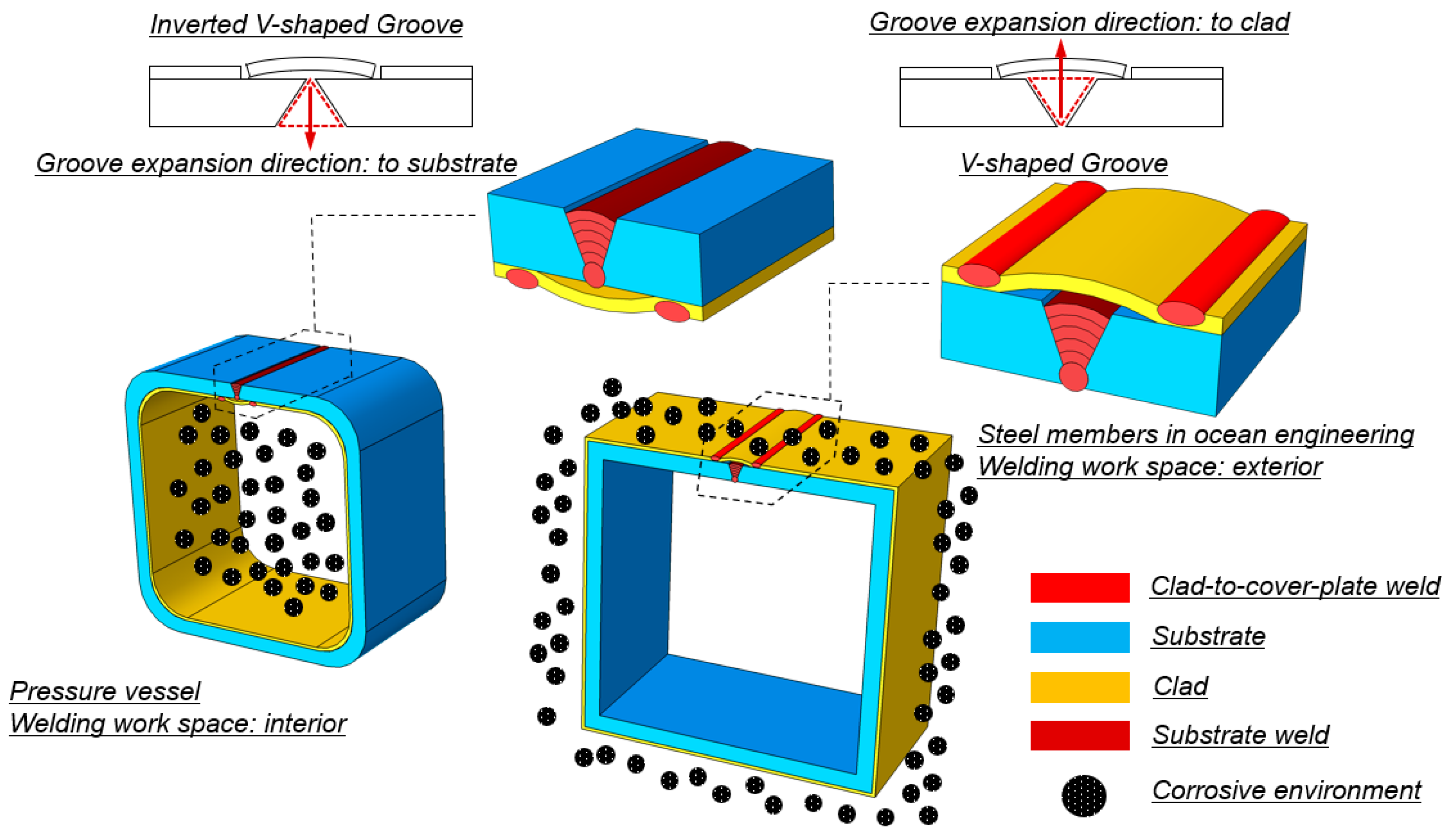 Buildings 13 00912 g003