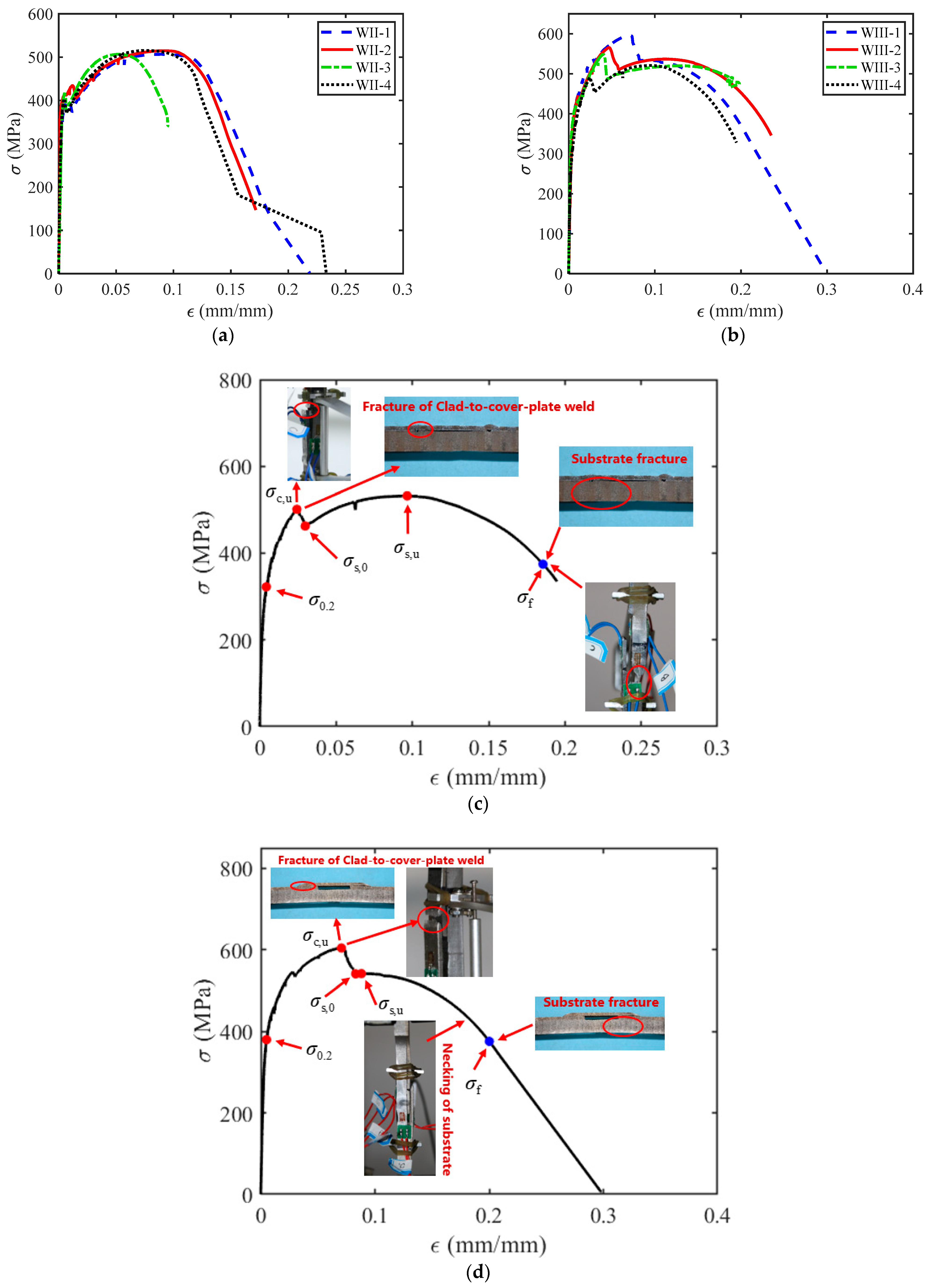 Buildings 13 00912 g013