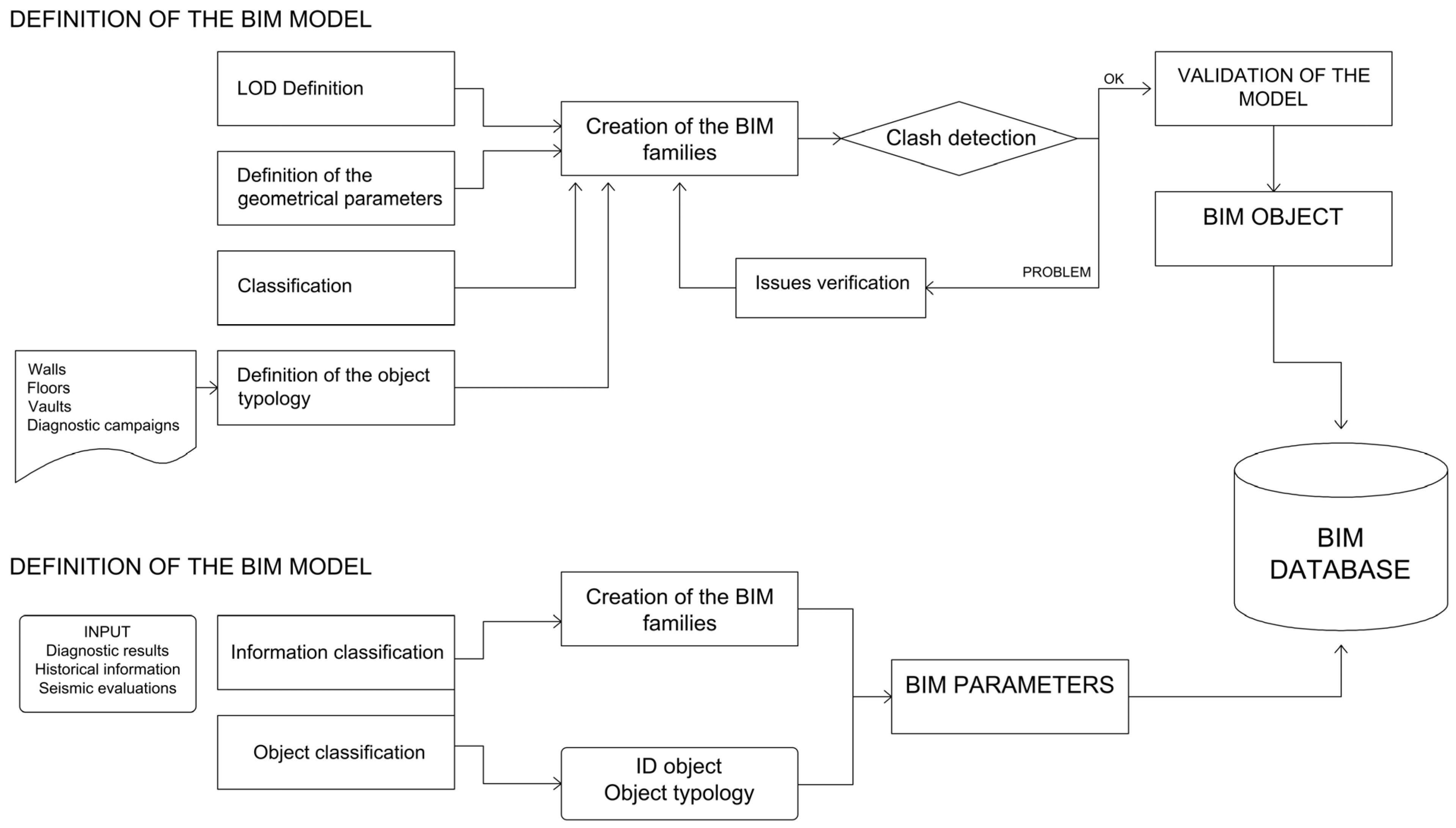 Buildings 13 00913 g001 Buildings 13 00913 g001