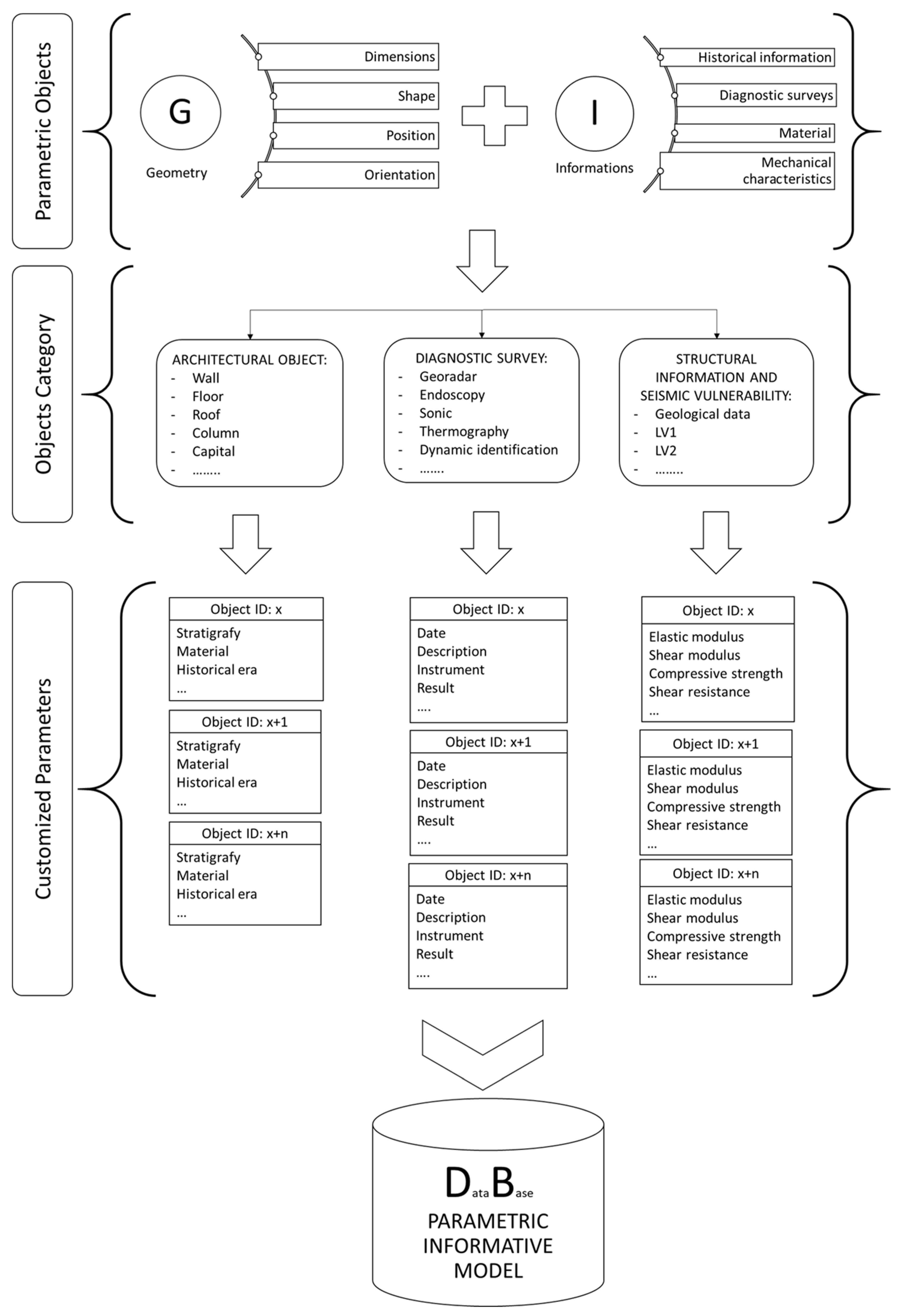 Buildings 13 00913 g002 Buildings 13 00913 g002