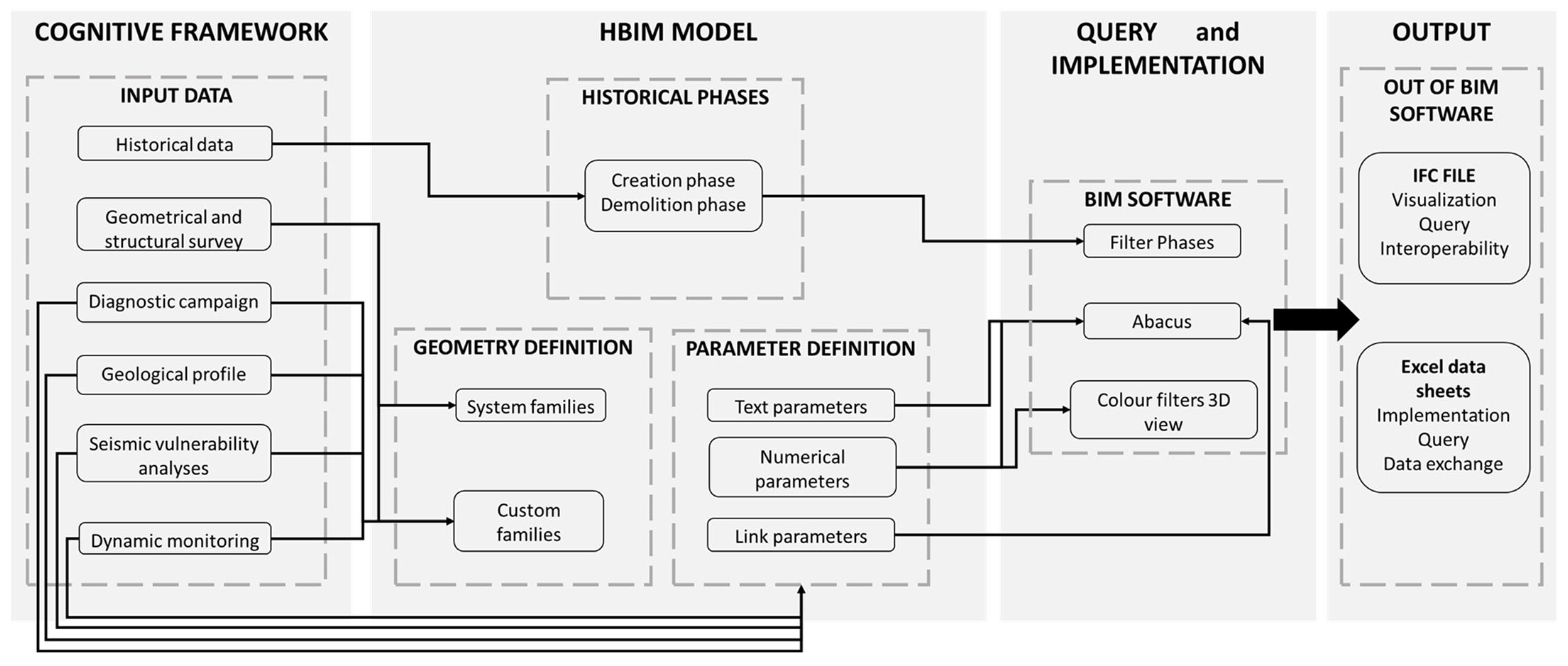 Buildings 13 00913 g003 Buildings 13 00913 g003