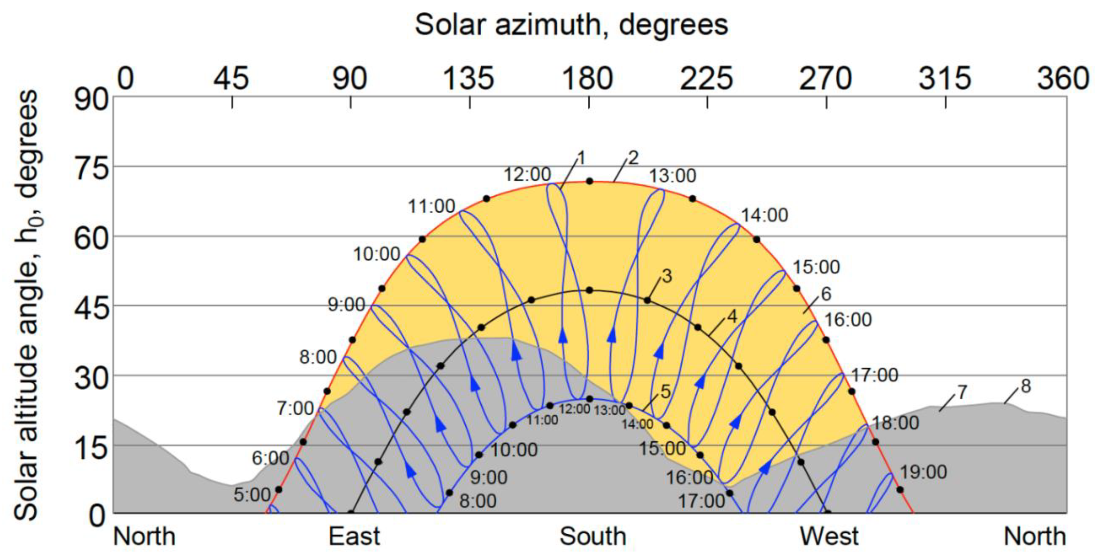 Buildings 13 00914 g005