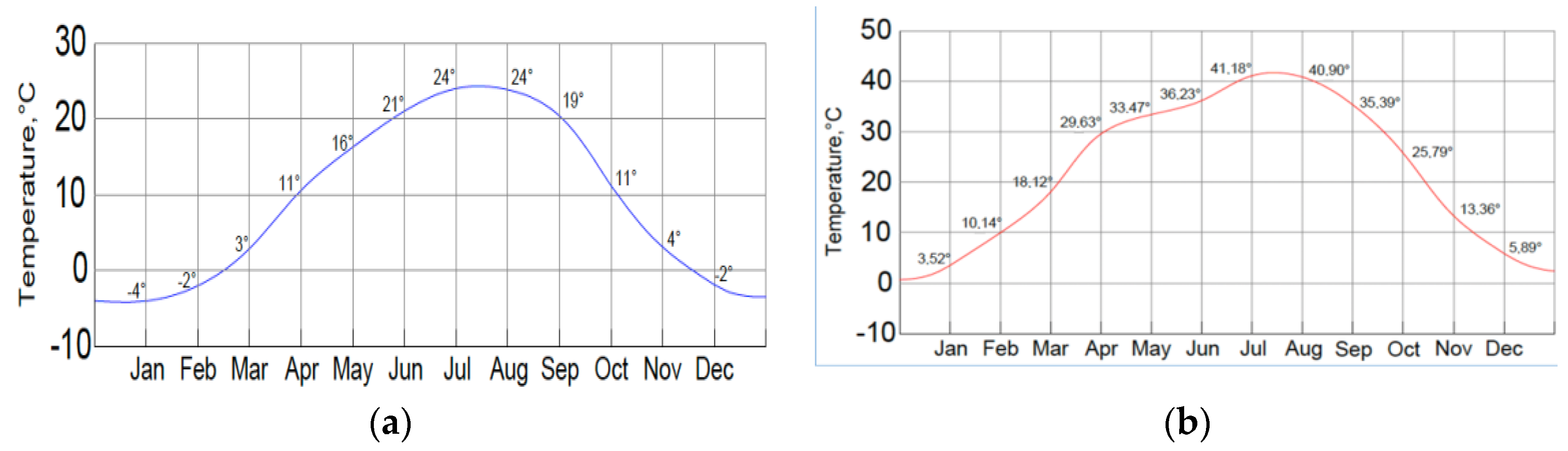 Buildings 13 00914 g006