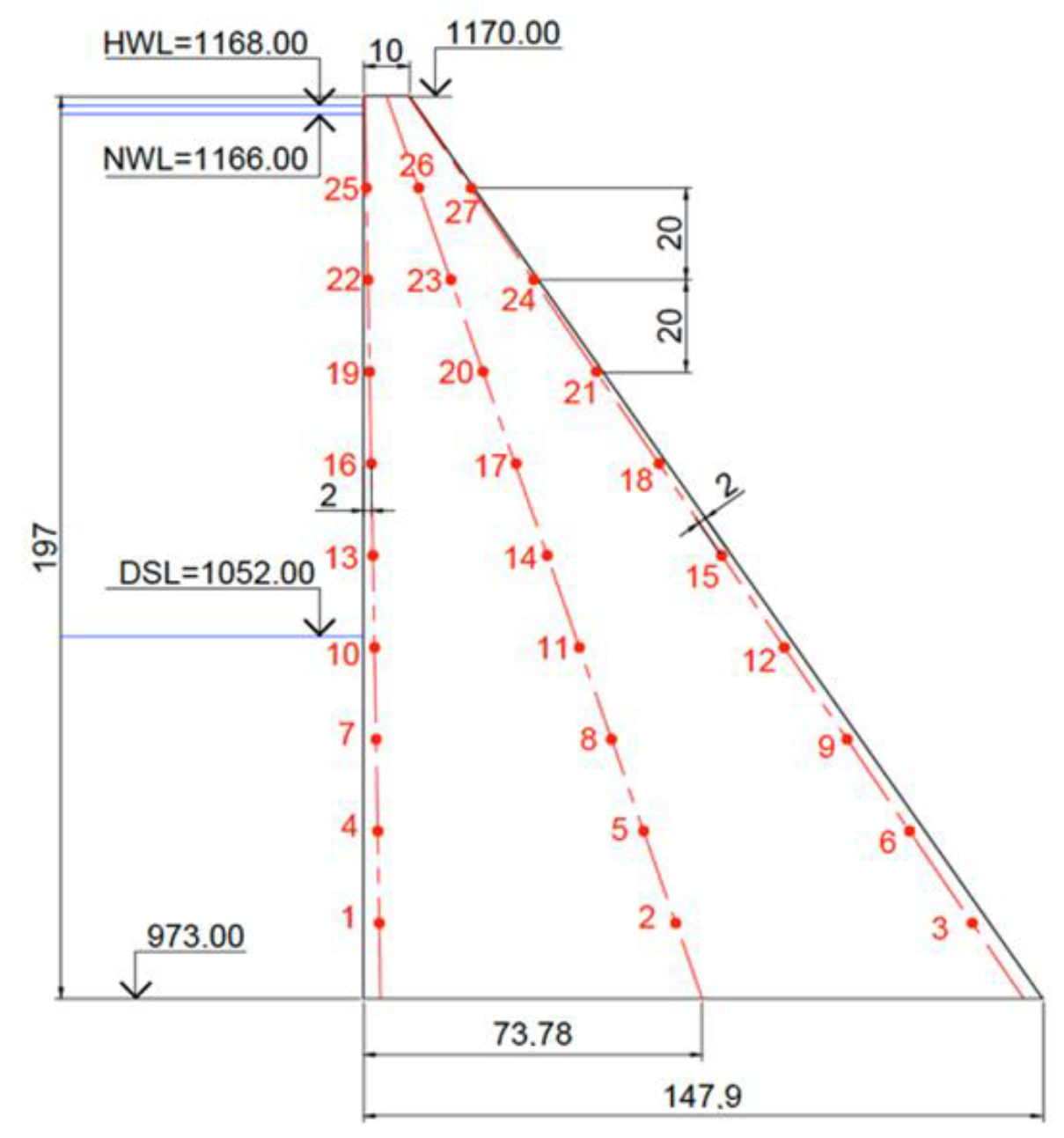 Buildings 13 00914 g007