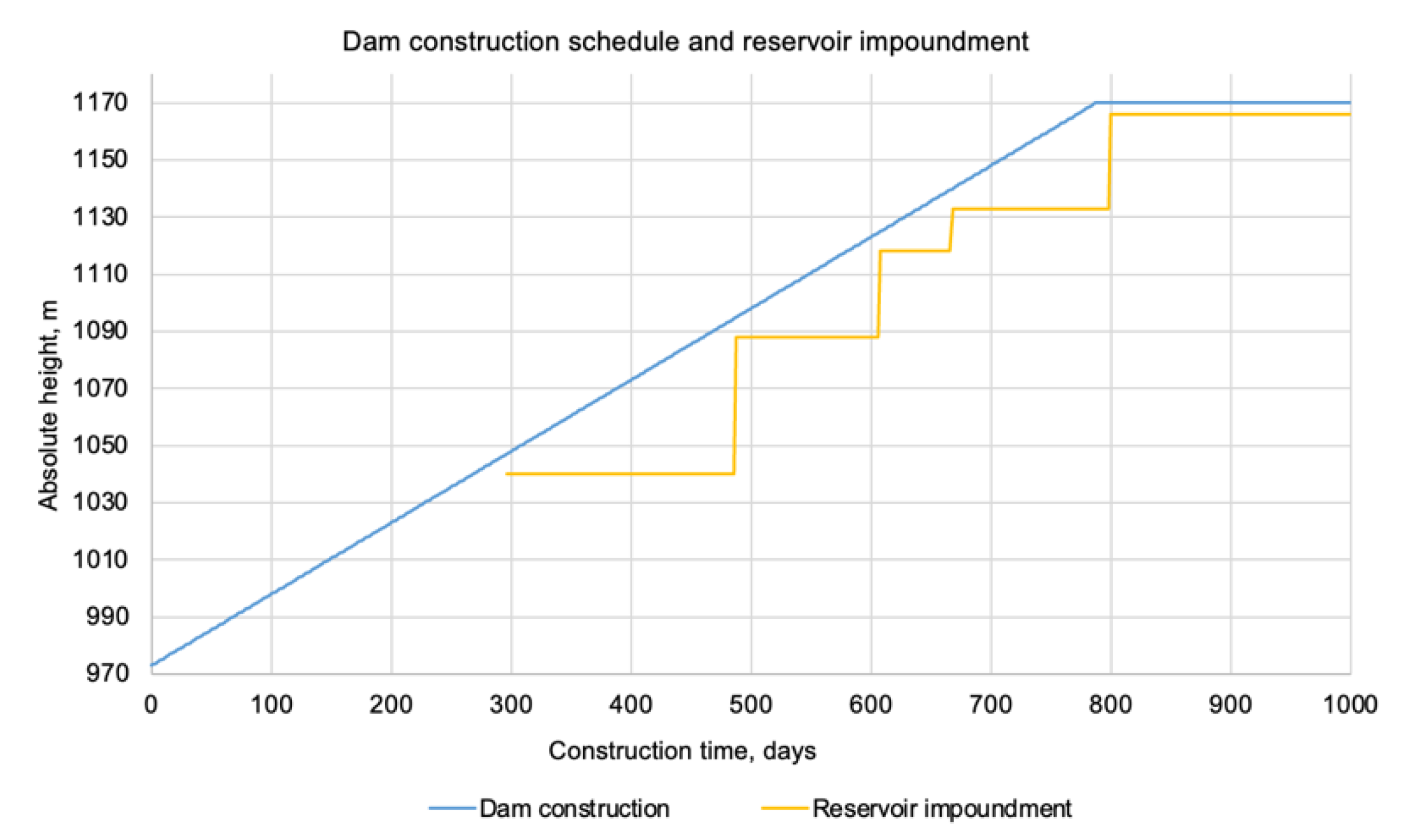Buildings 13 00914 g011