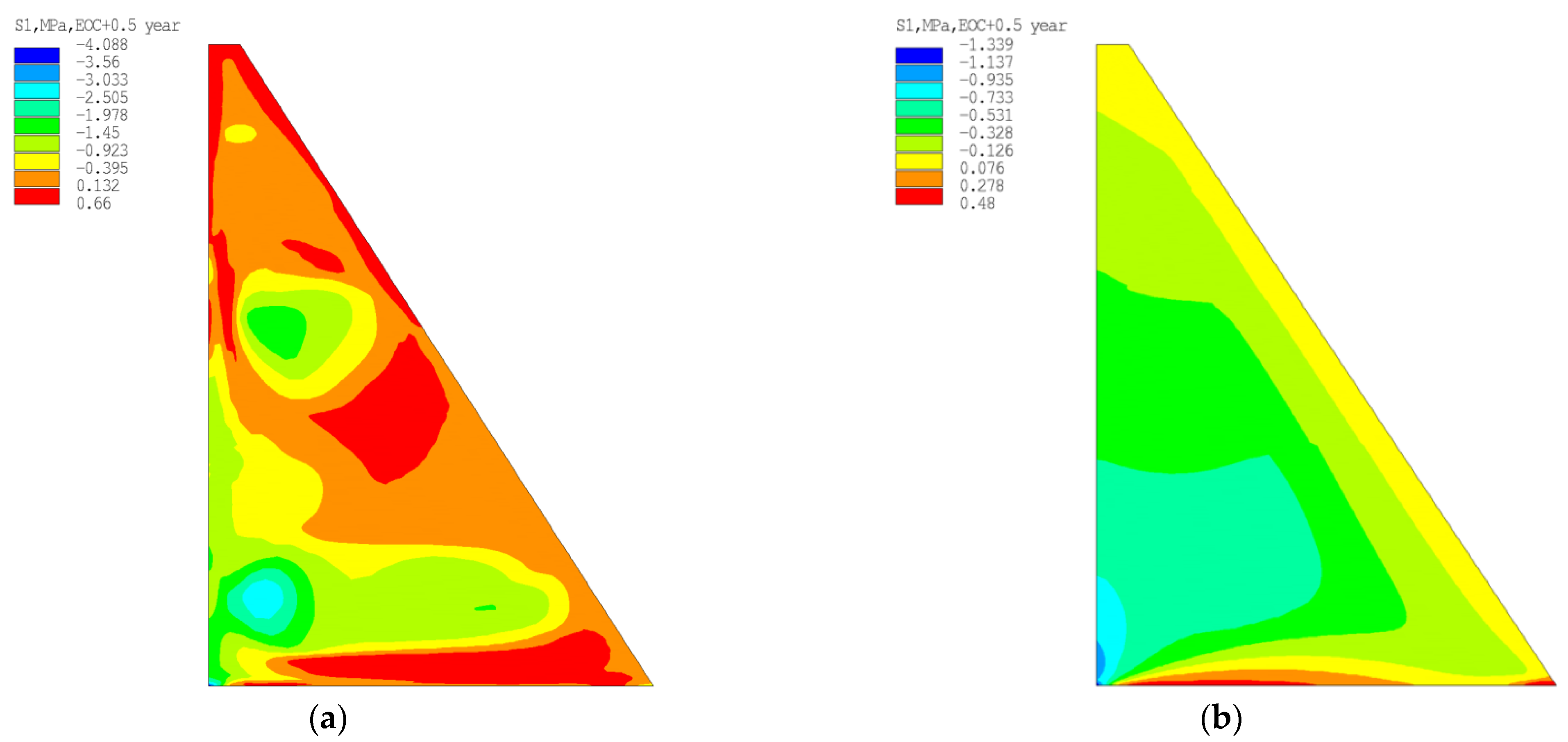 Buildings 13 00914 g016