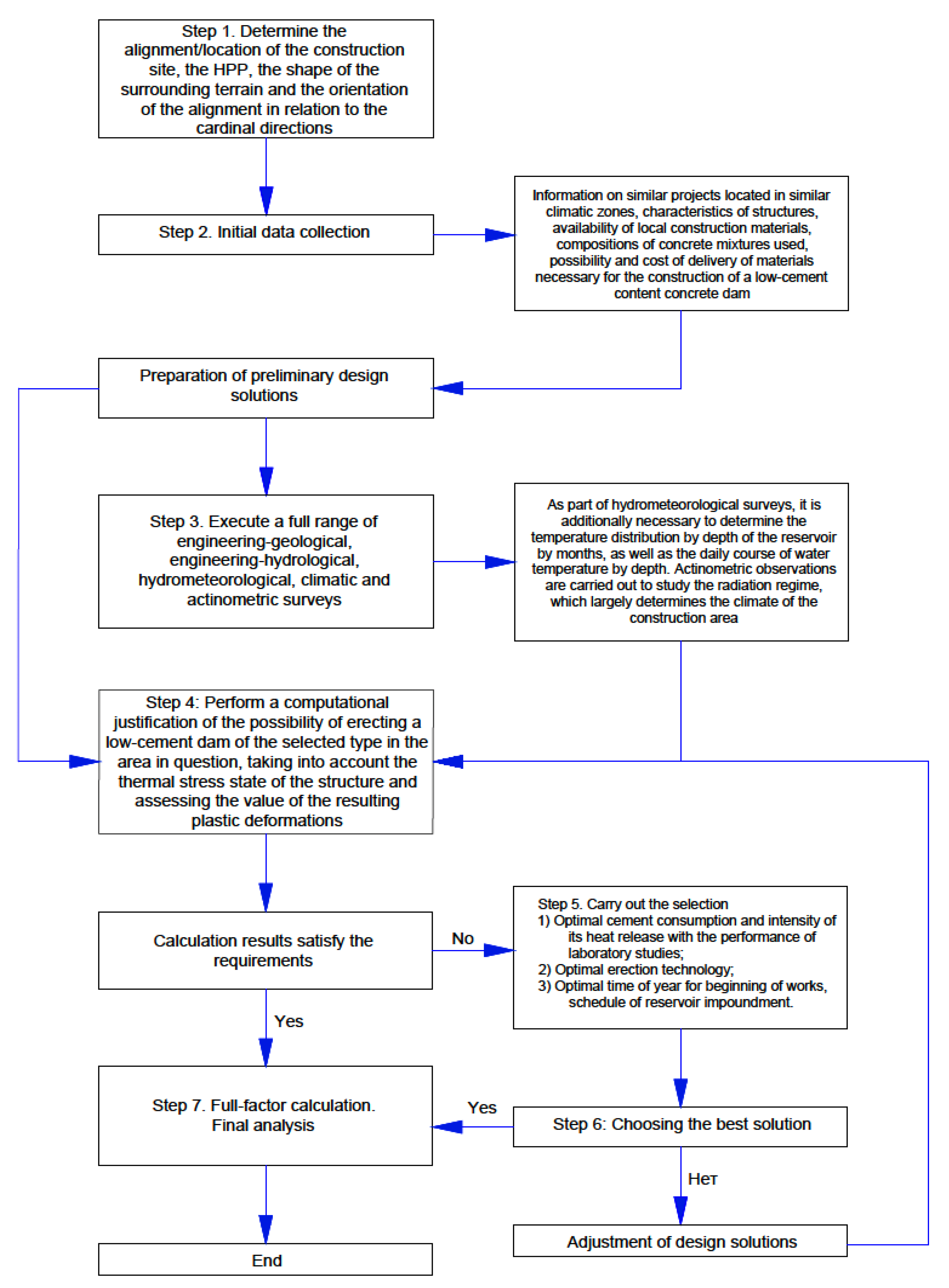 Buildings 13 00914 g017