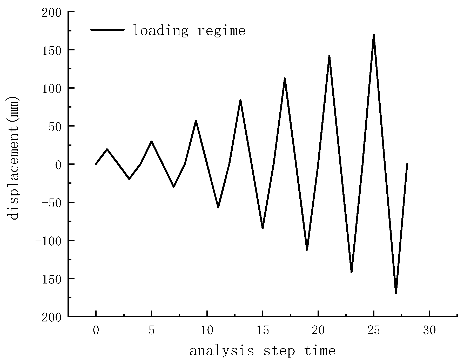 Buildings 13 00916 g004