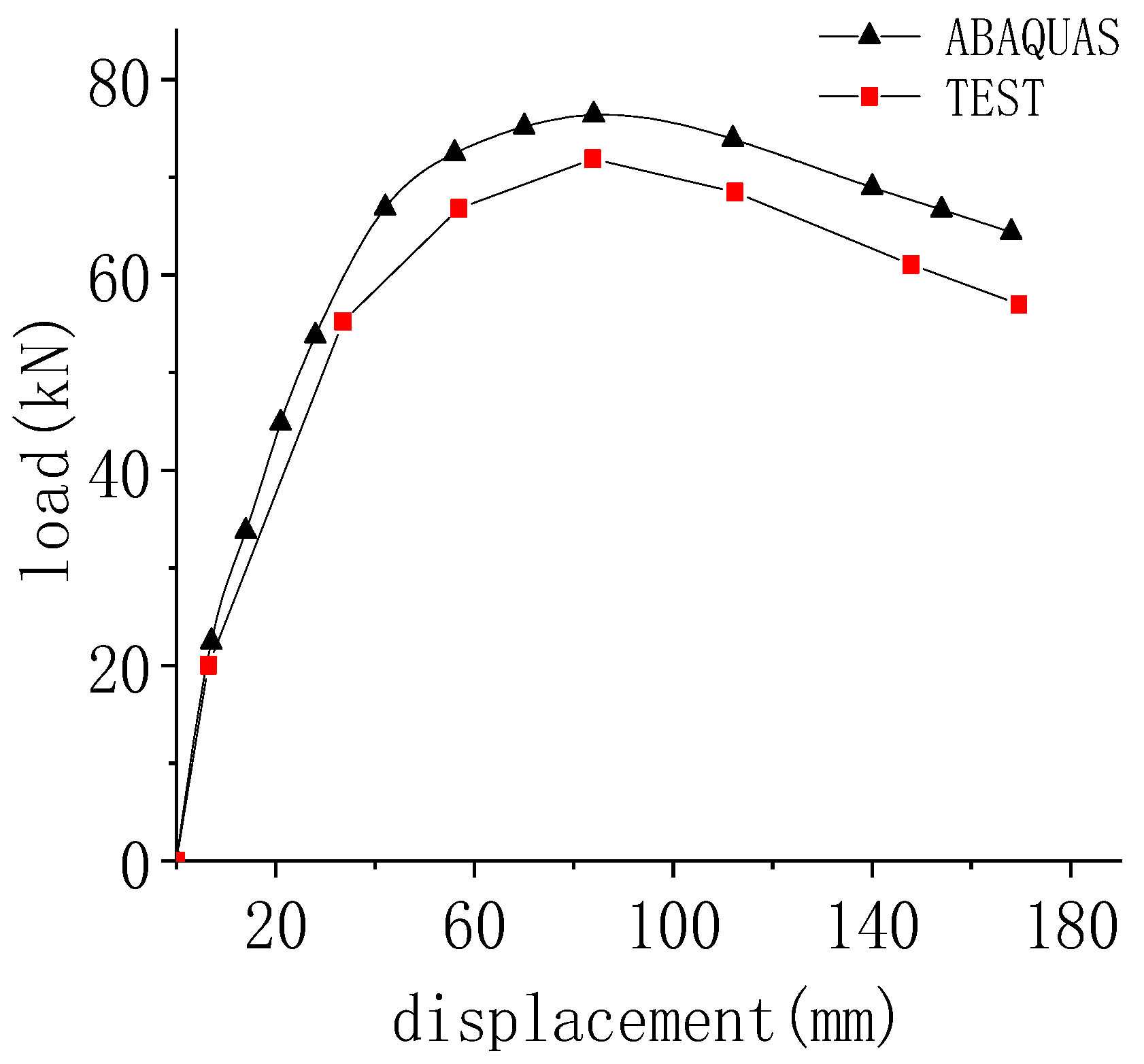 Buildings 13 00916 g007